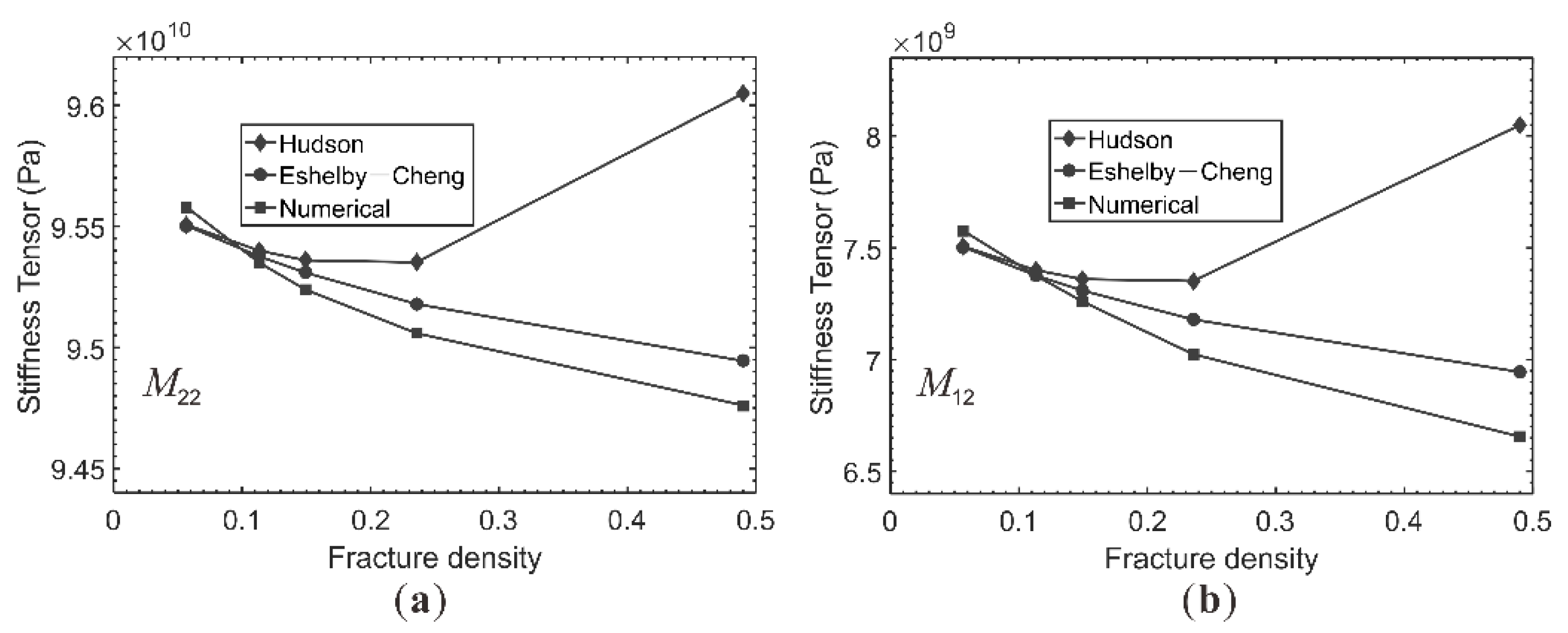 Applsci 12 01873 g007