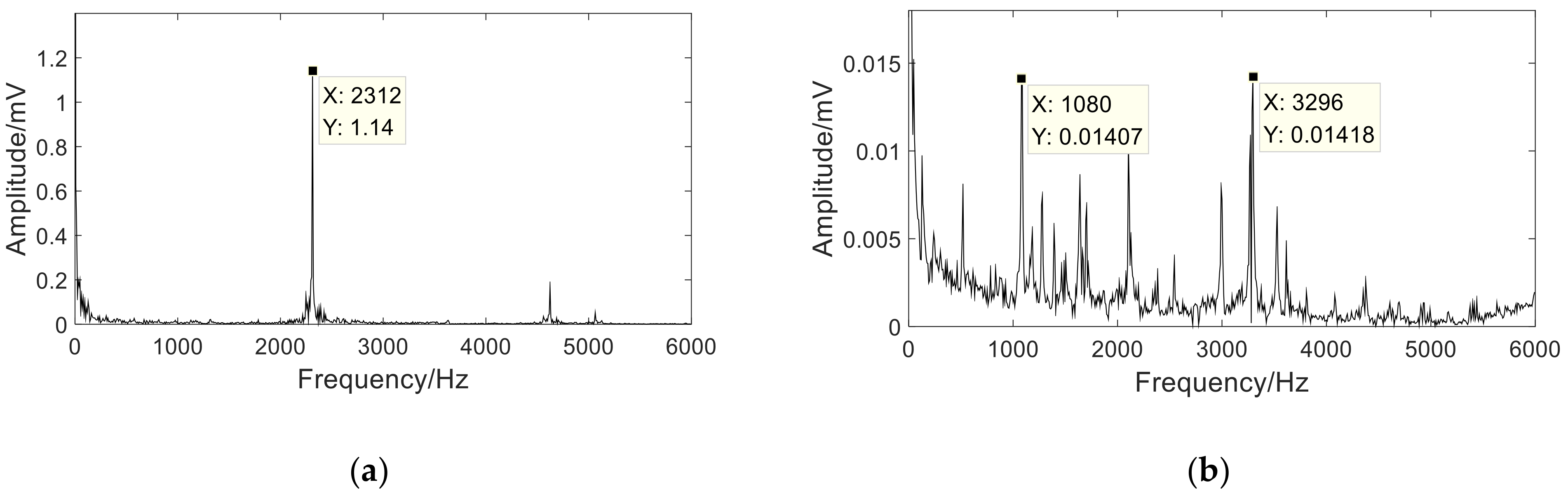 Applsci 12 01878 g014
