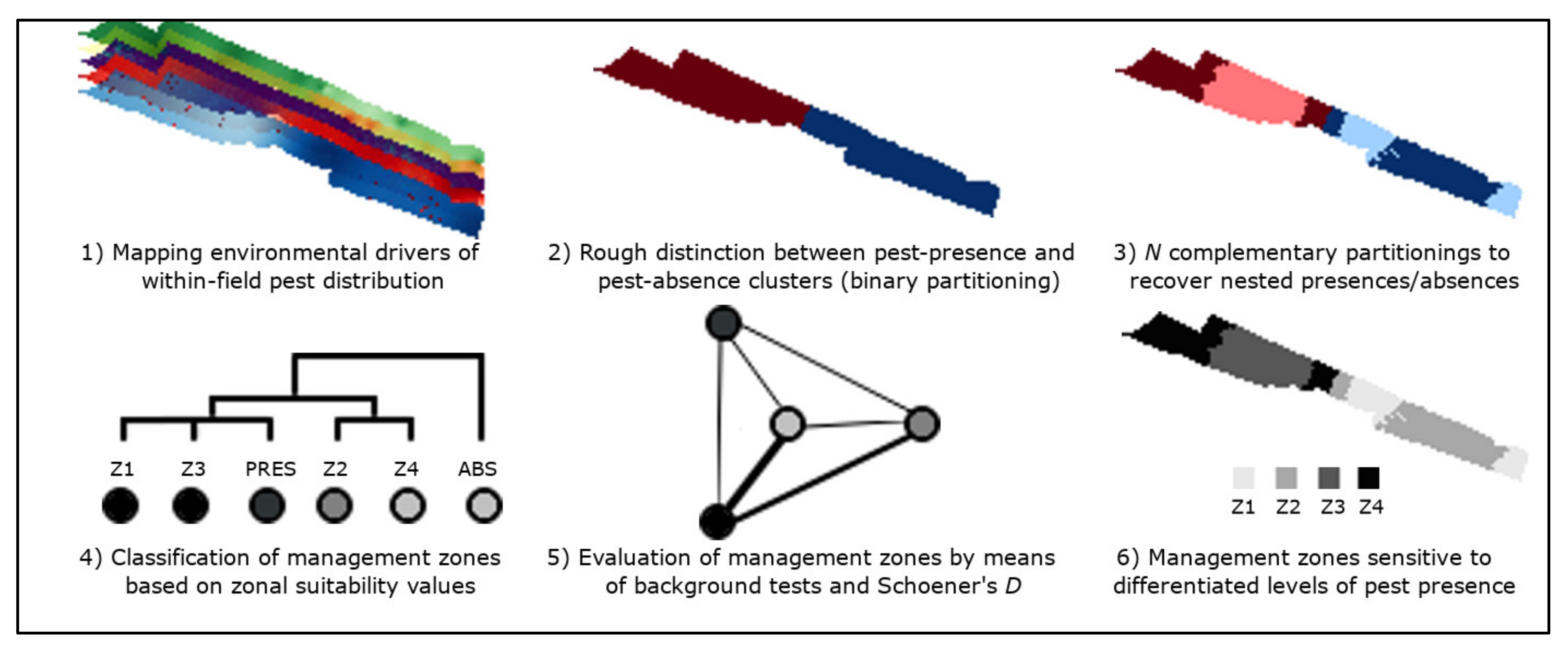 Applied Sciences | Free Full-Text | Using Simulated Pest Models and  Biological Clustering Validation to Improve Zoning Methods in Site-Specific  Pest Management
