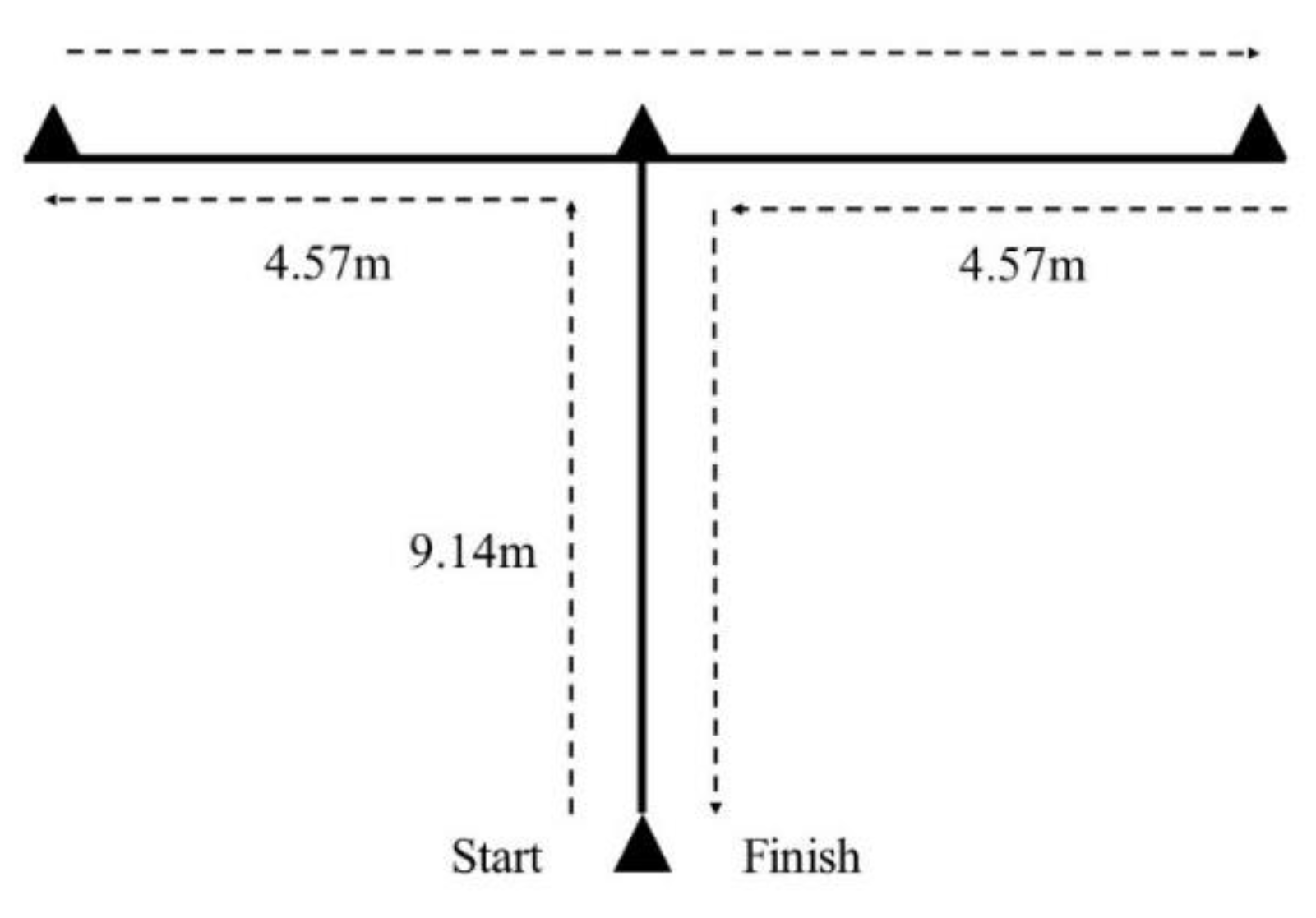 PDF) Reliability of a Reactive Agility Test for Youth Volleyball Players