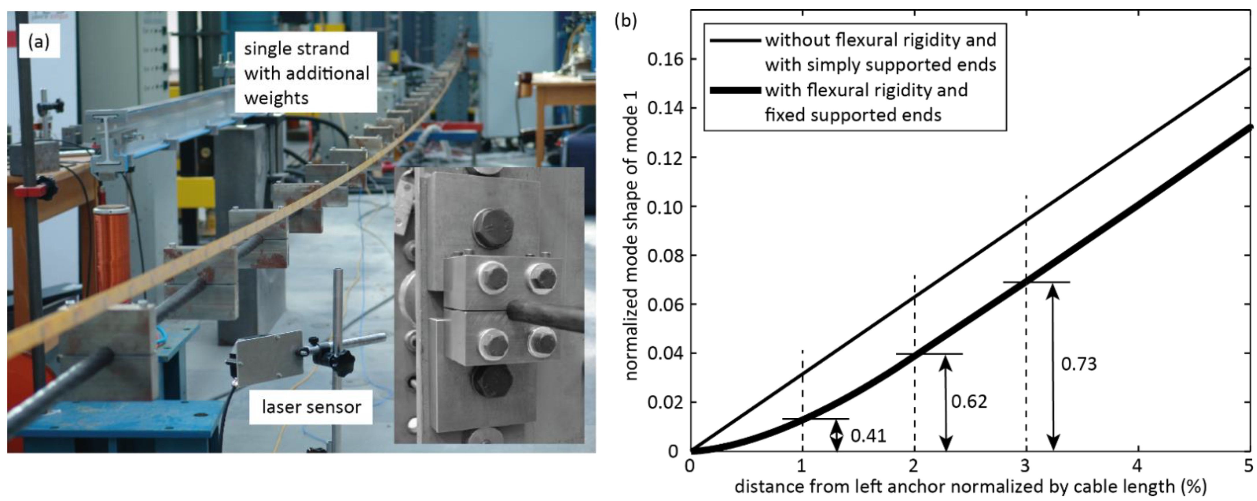Applsci 12 01909 g002