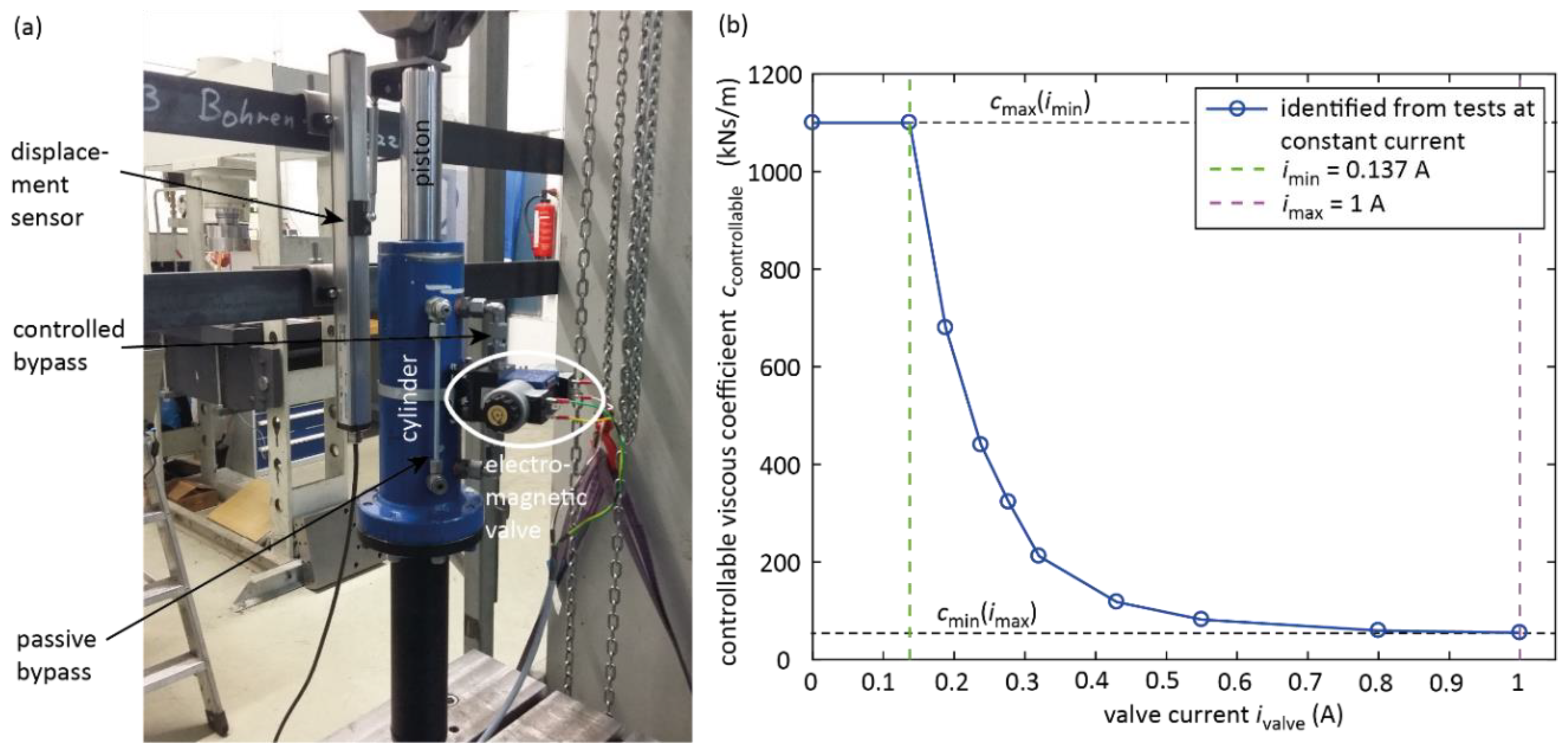 Applsci 12 01909 g003