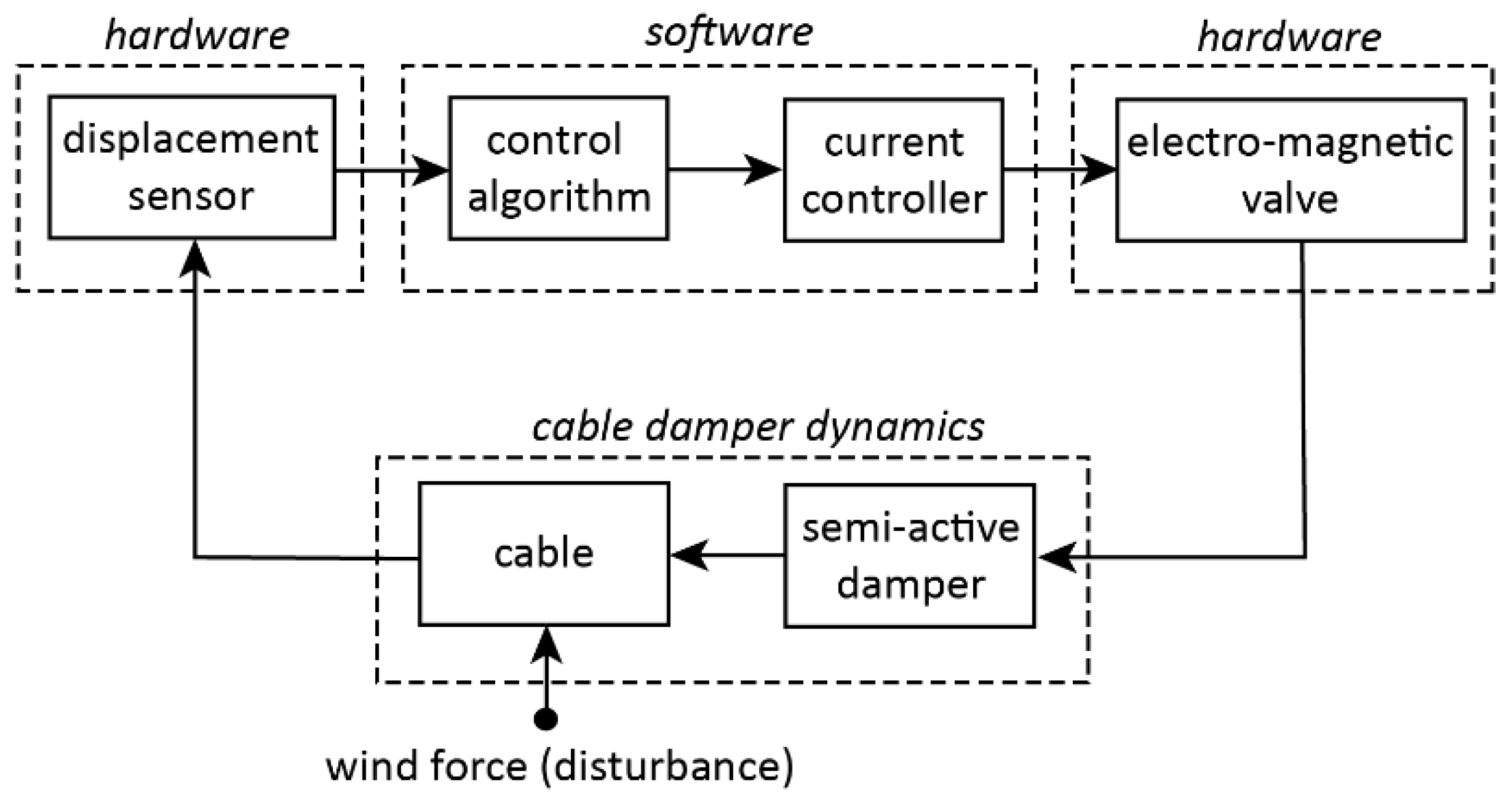 Applsci 12 01909 g005