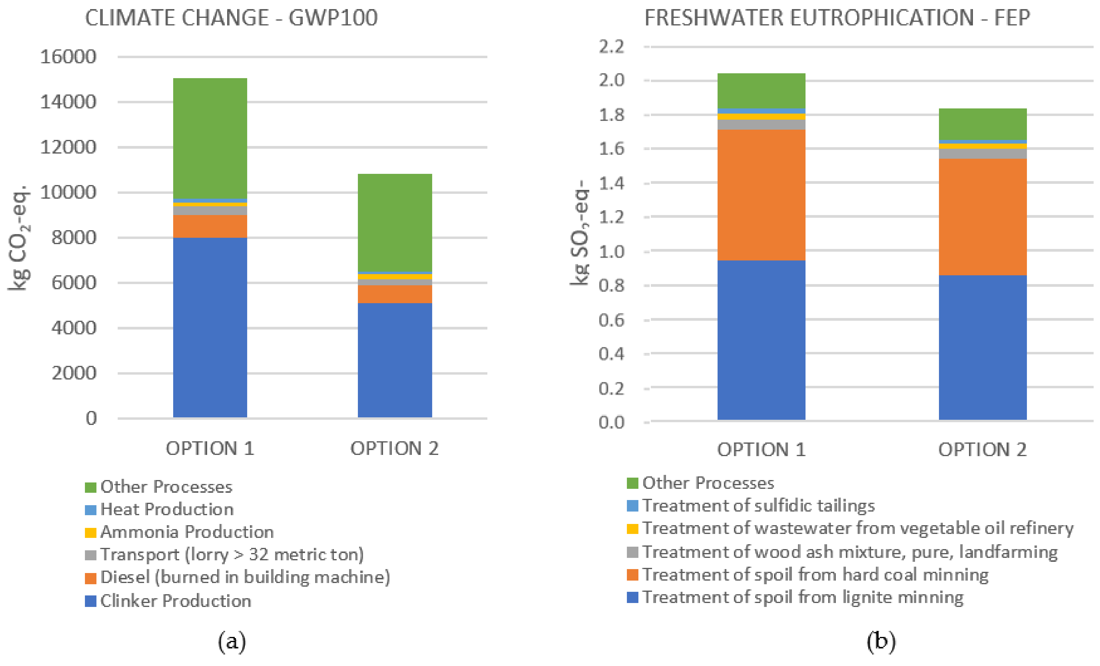 Applsci 12 01913 g007