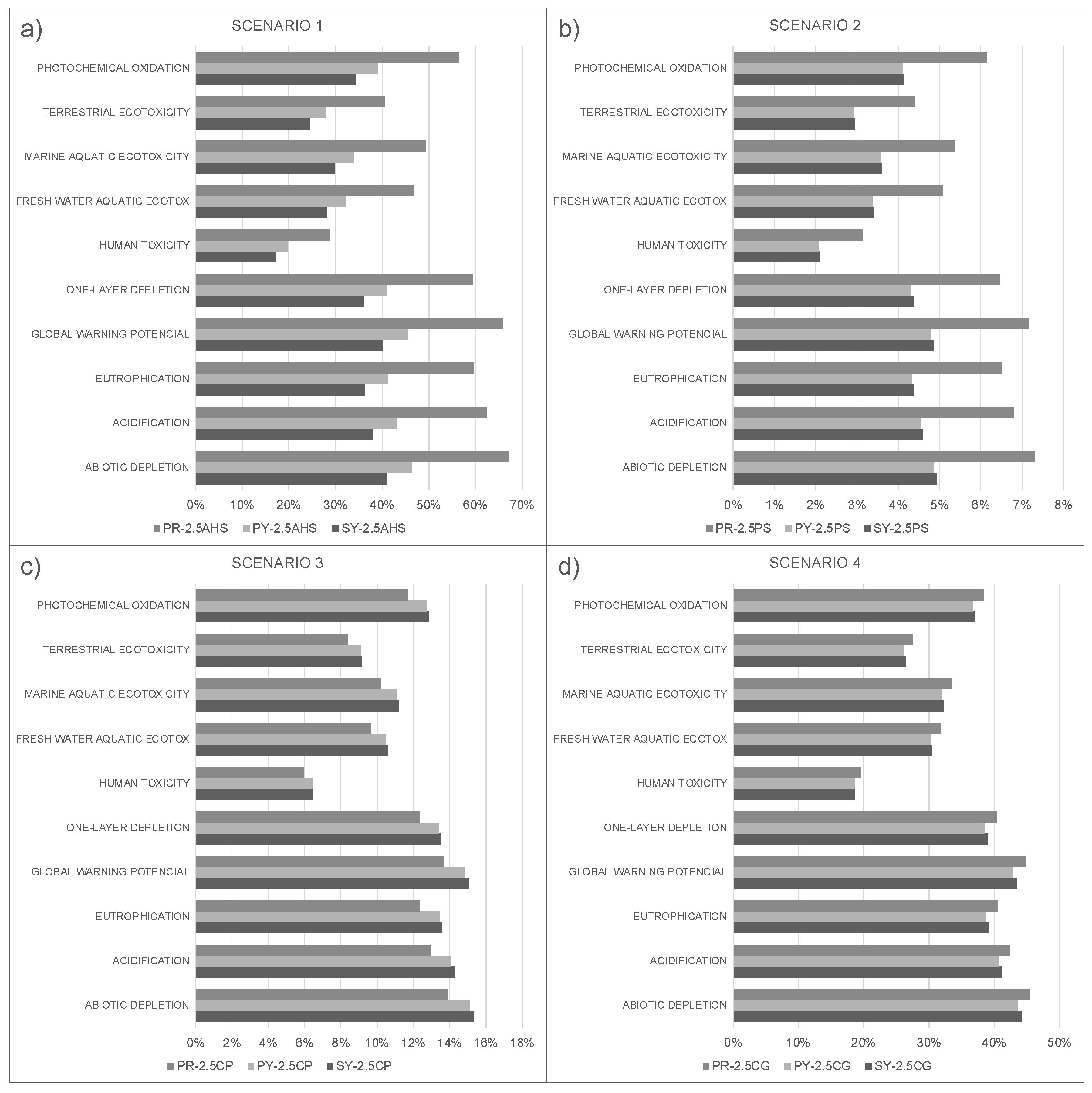 Applsci 12 01917 g004