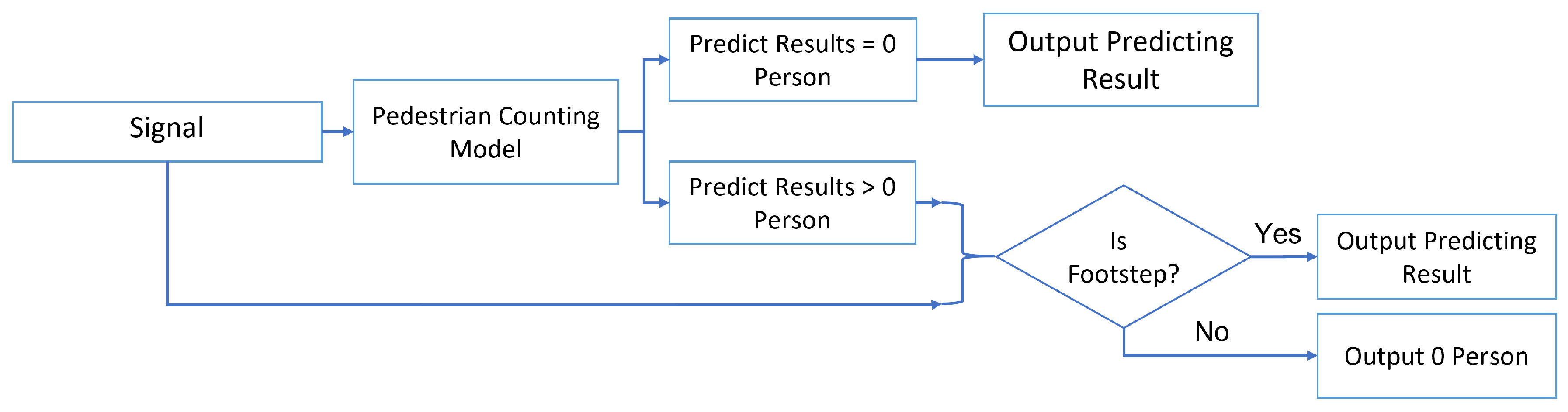 Applsci 12 01920 g005
