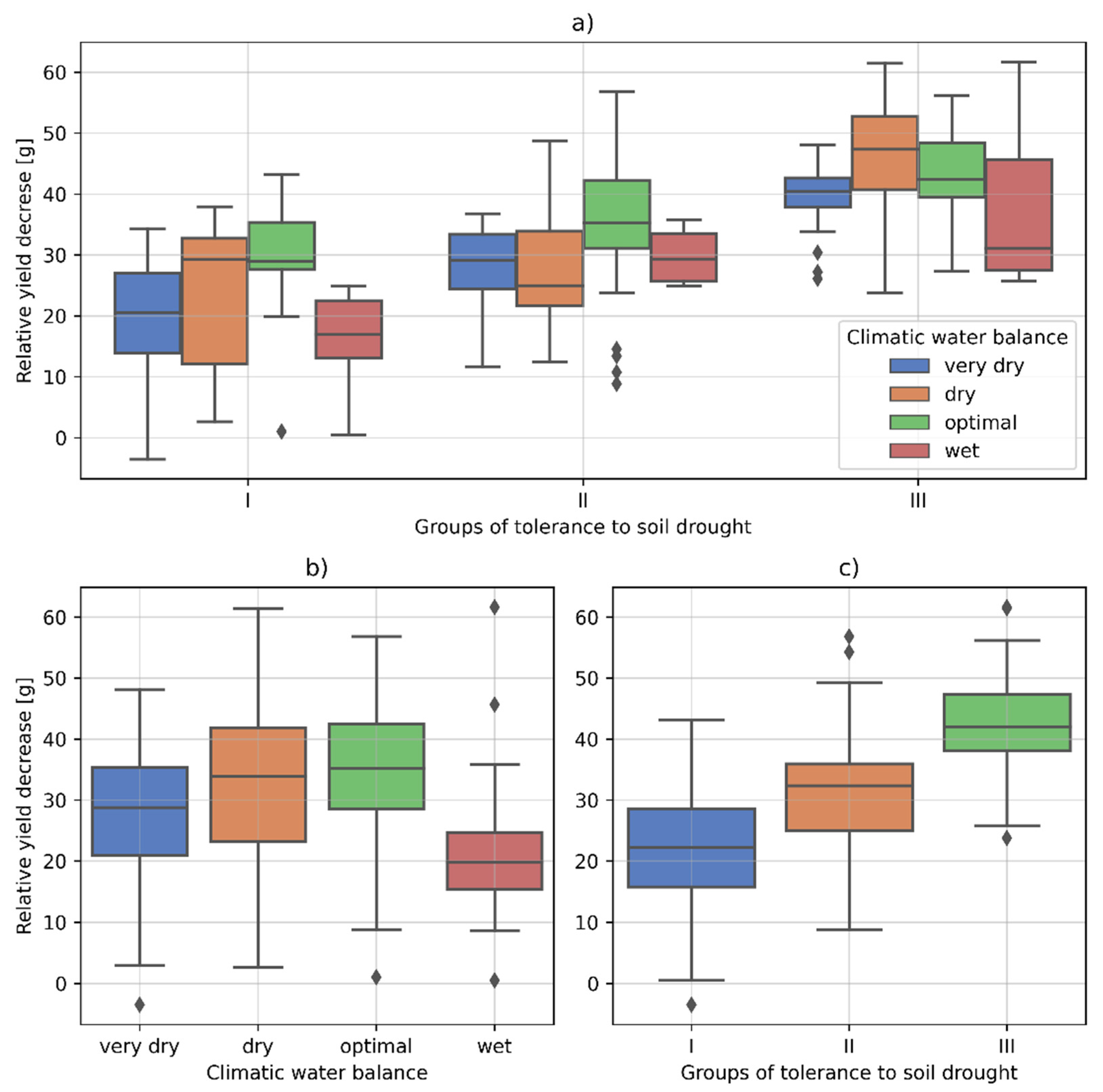 Applsci 12 01939 g002