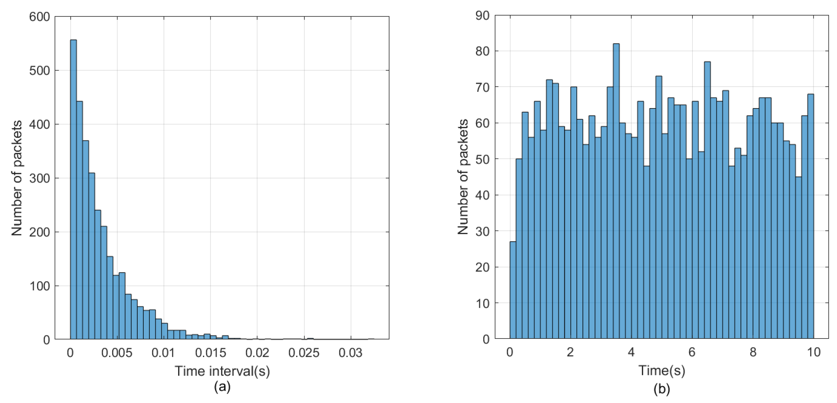 Applsci 12 01951 g006