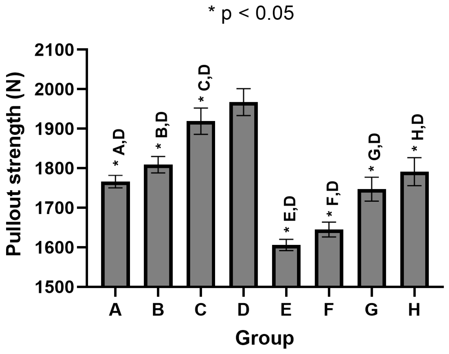 Applsci 12 01956 g005