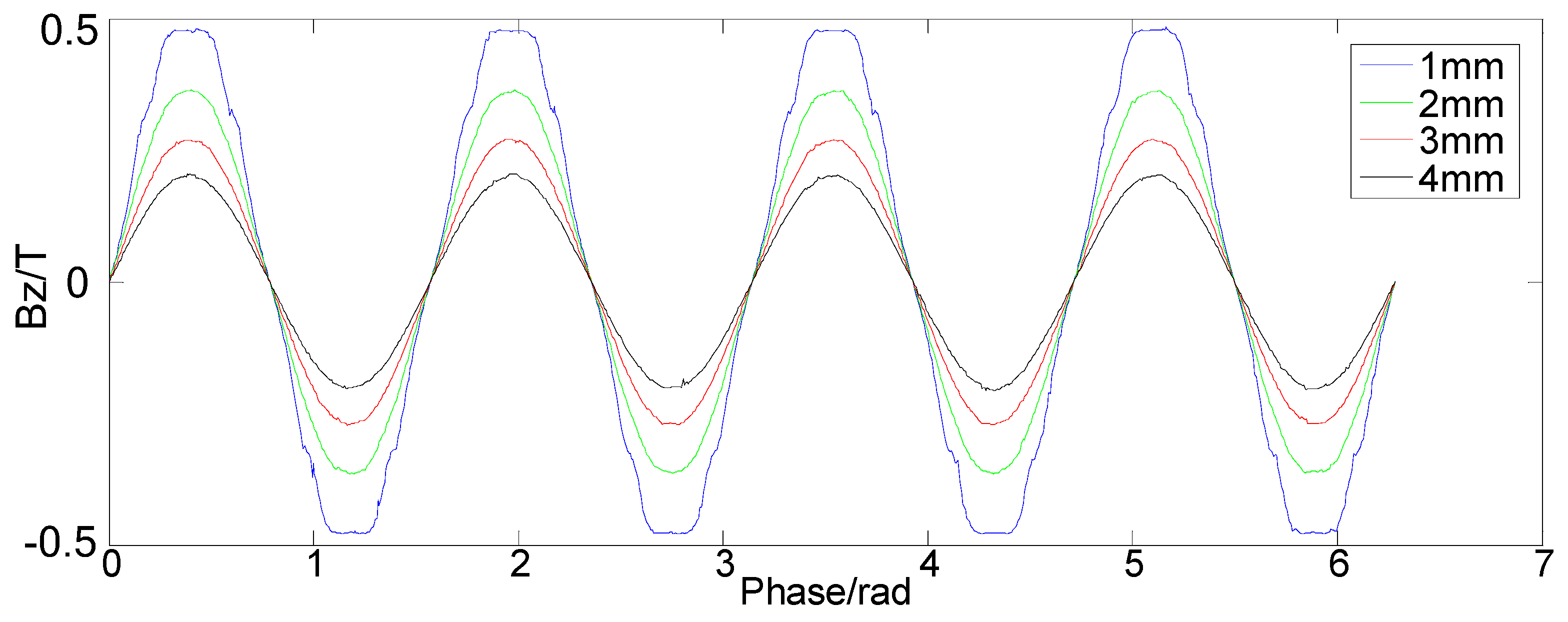 Applsci 12 01962 g005