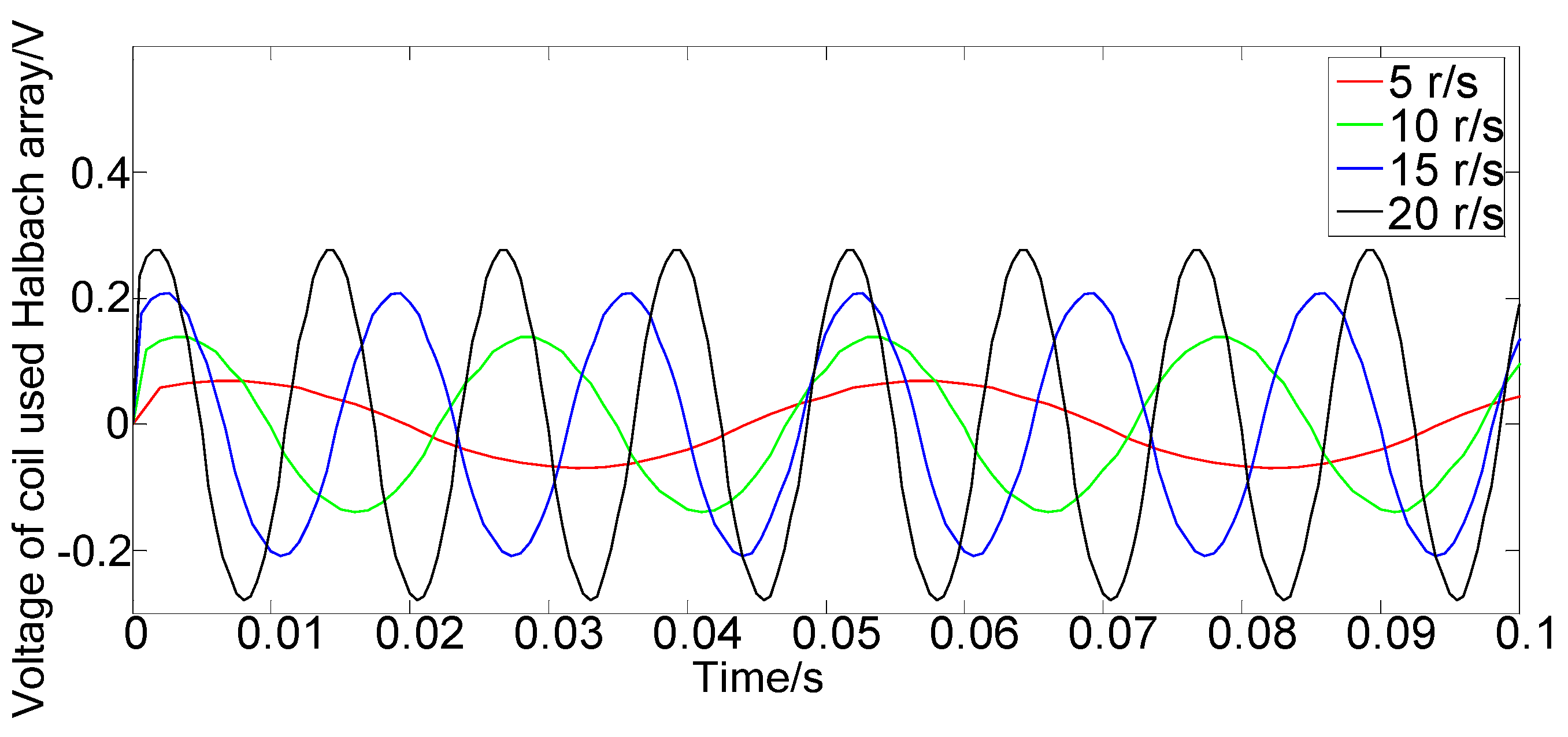 Applsci 12 01962 g010