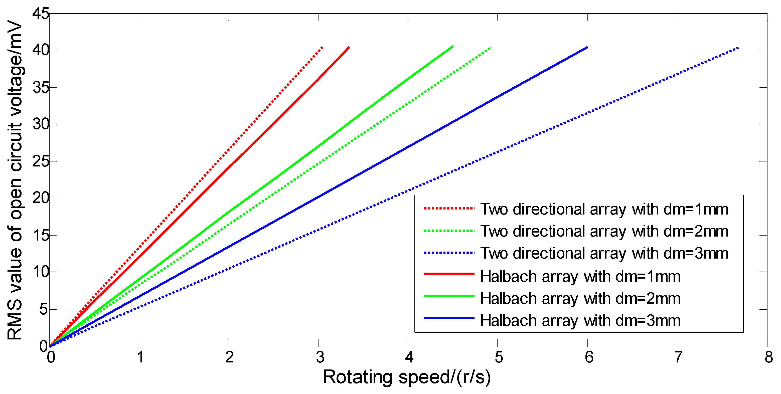 Applsci 12 01962 g015