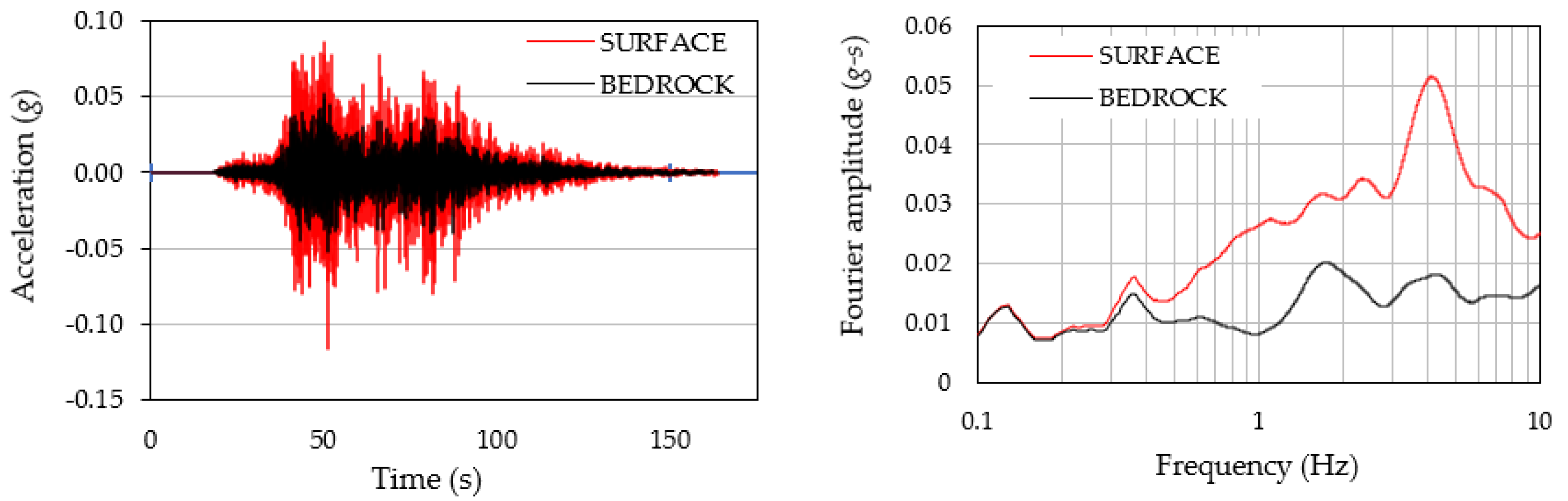 Applsci 12 01963 g004