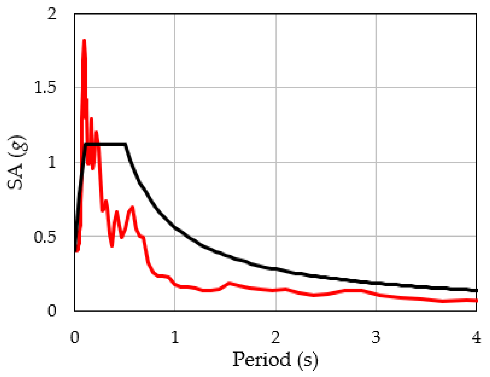 Applsci 12 01963 g005