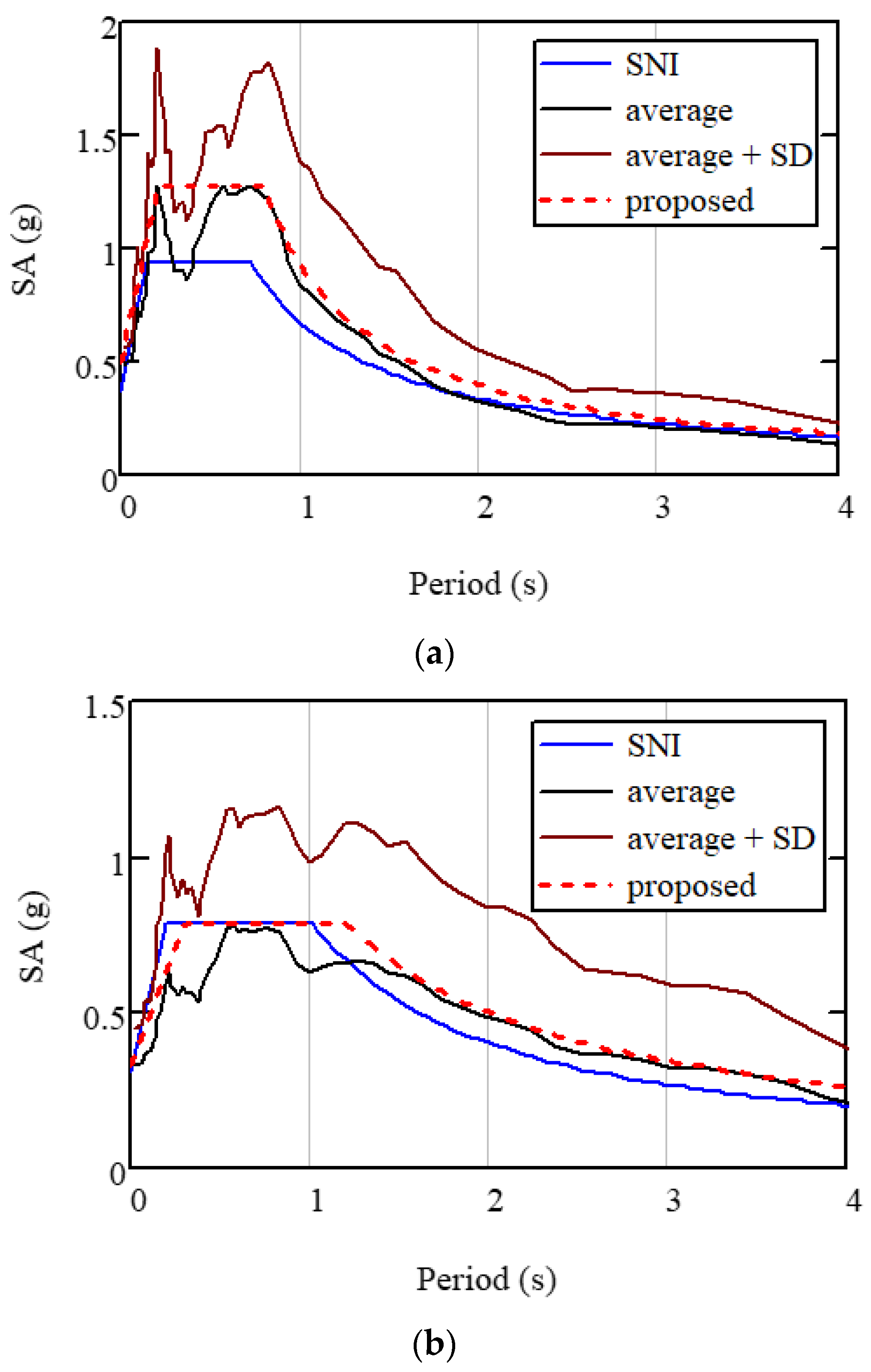 Applsci 12 01963 g012