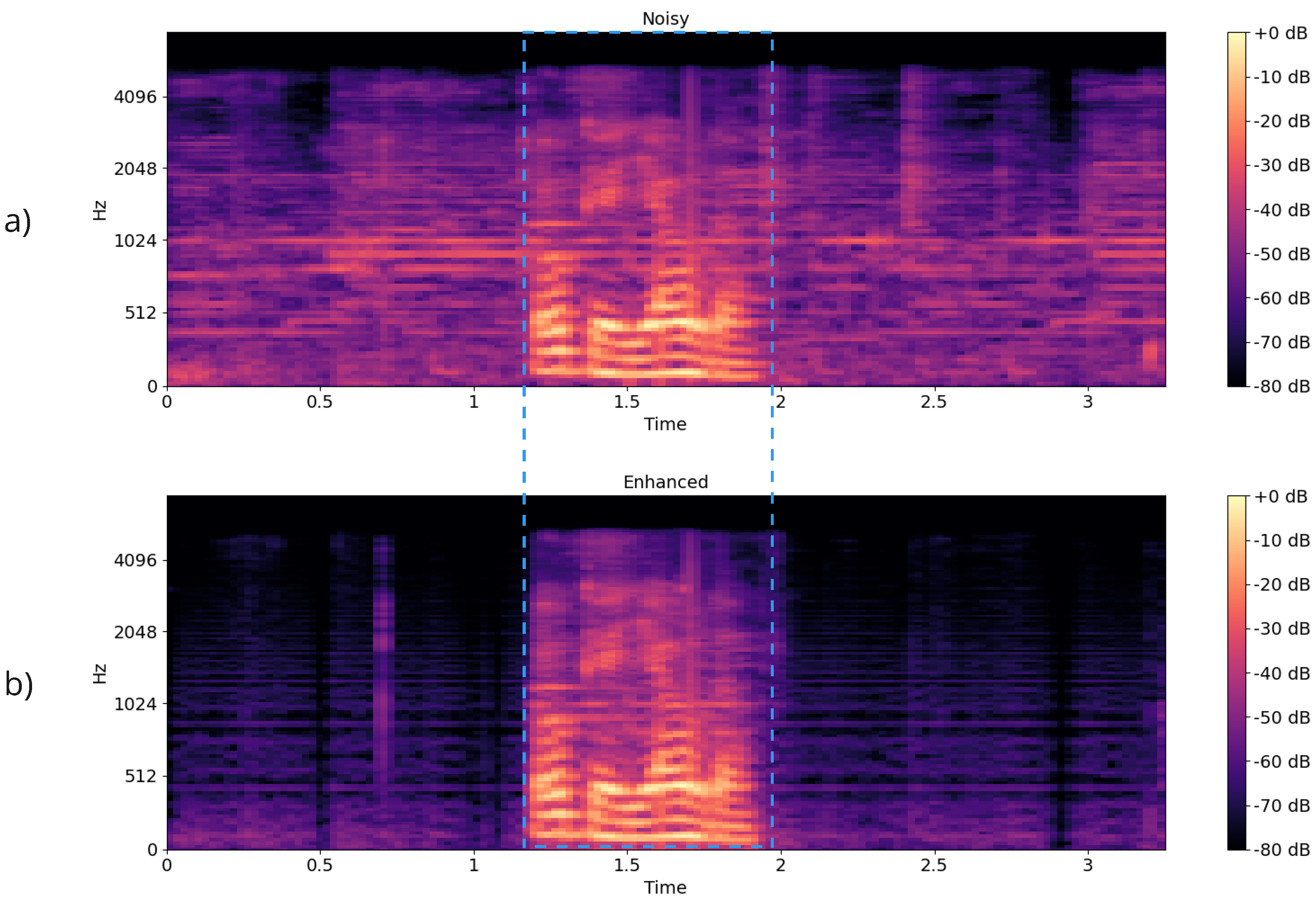 applied-sciences-free-full-text-tase-task-aware-speech-enhancement