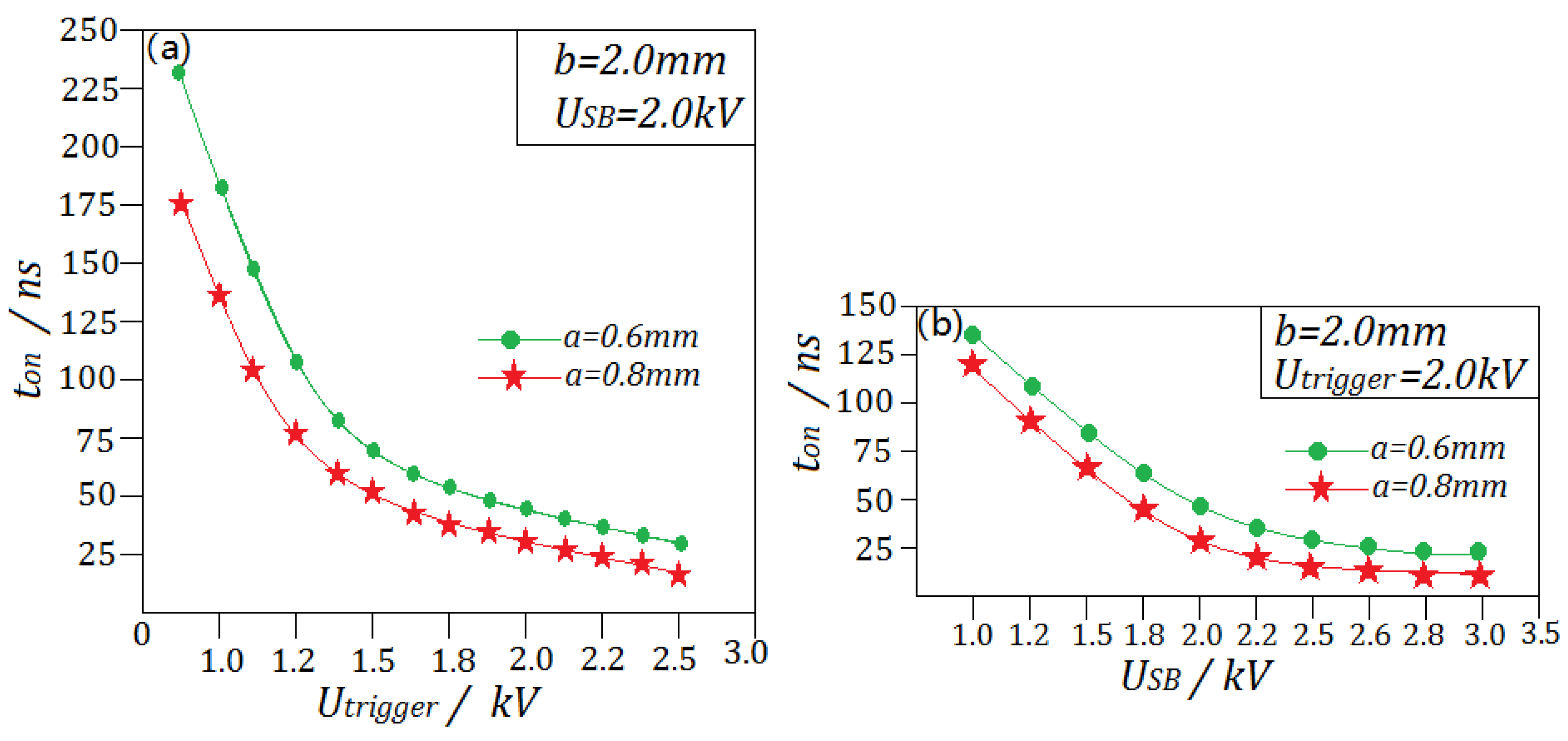 Applsci 12 01989 g010