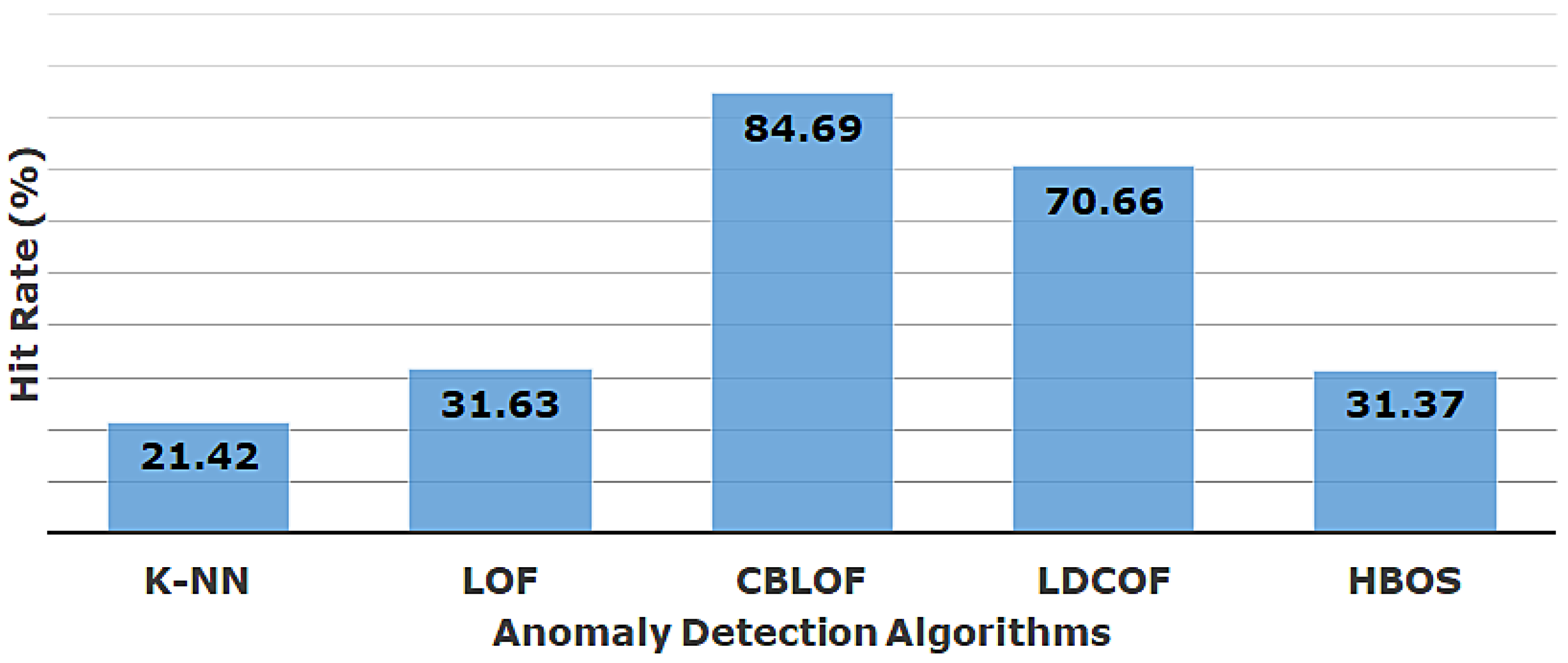 Applsci 12 01990 g007