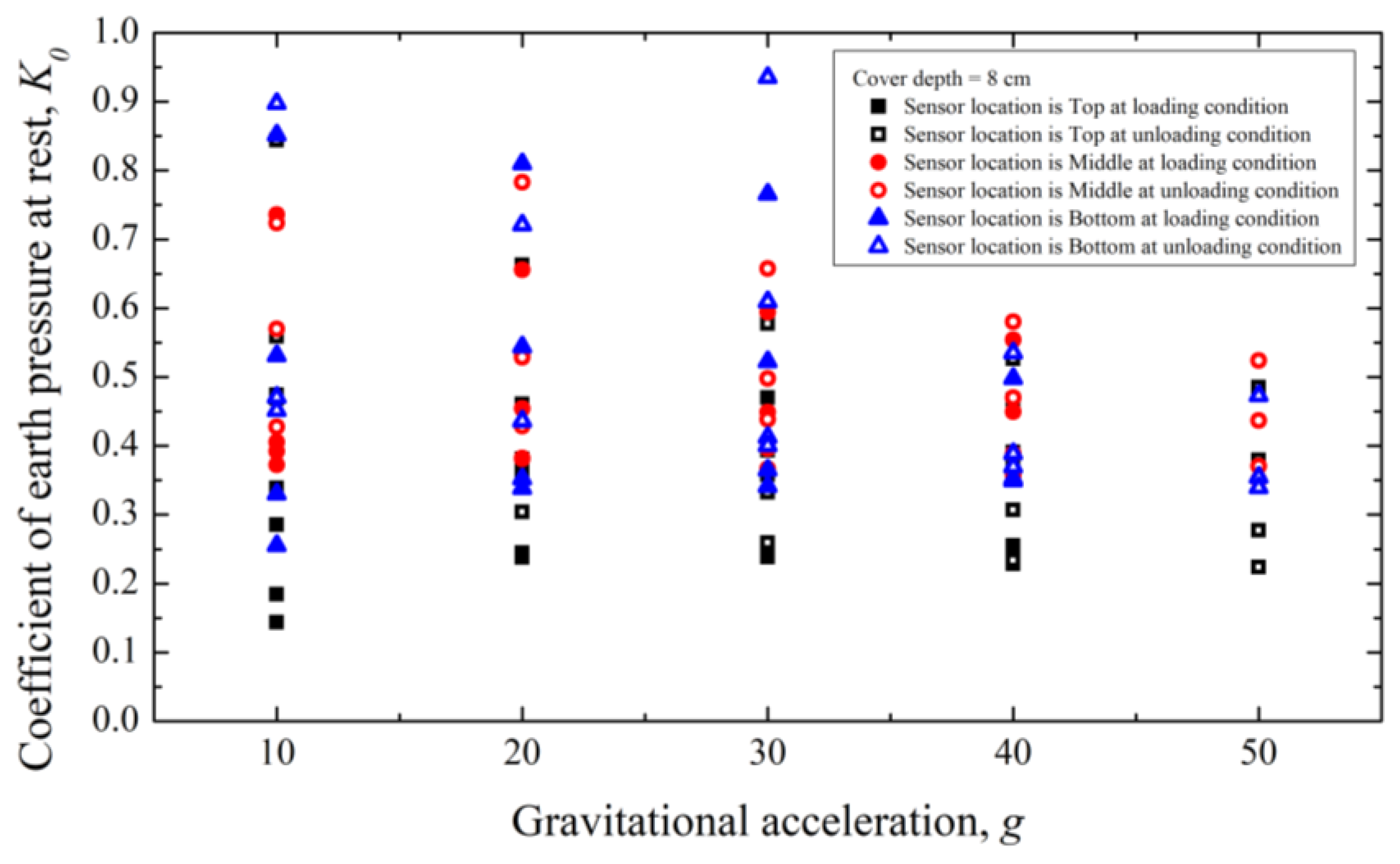 Applsci 12 01993 g017