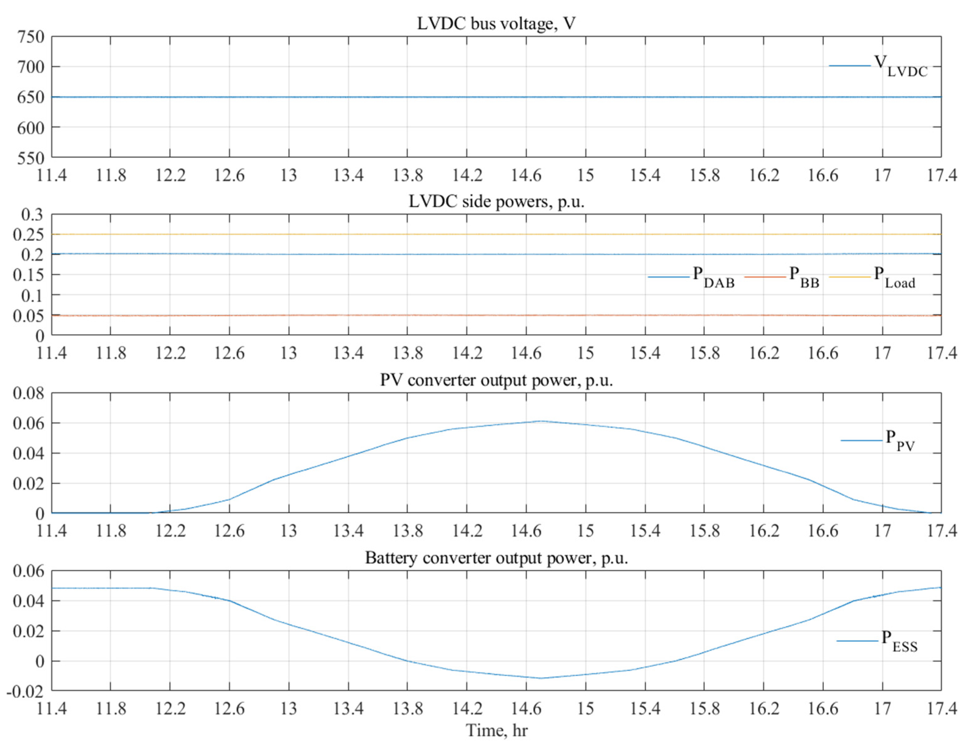 Applsci 12 02001 g010