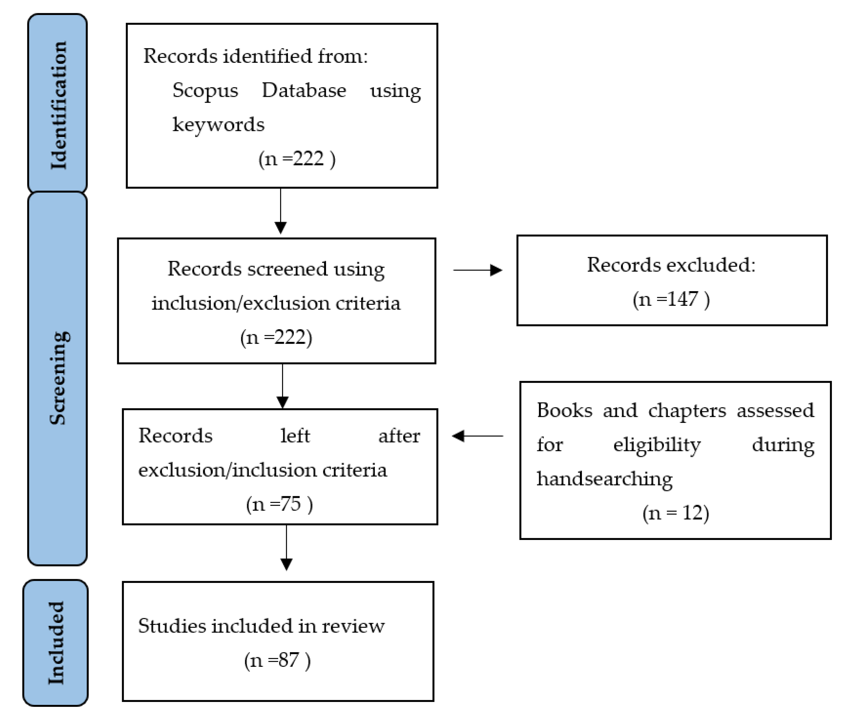 Applsci 12 02008 g002