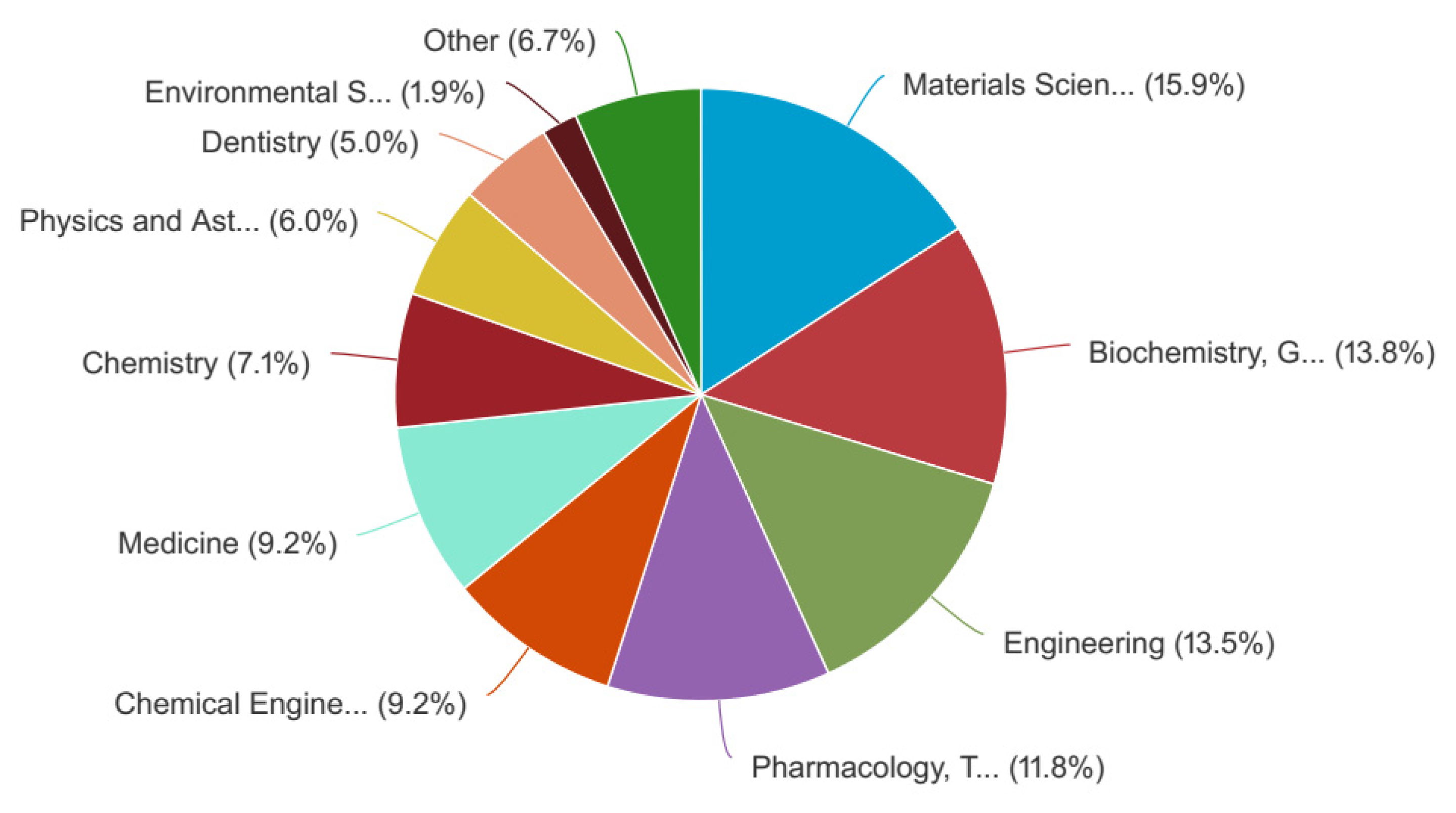 Applsci 12 02008 g003