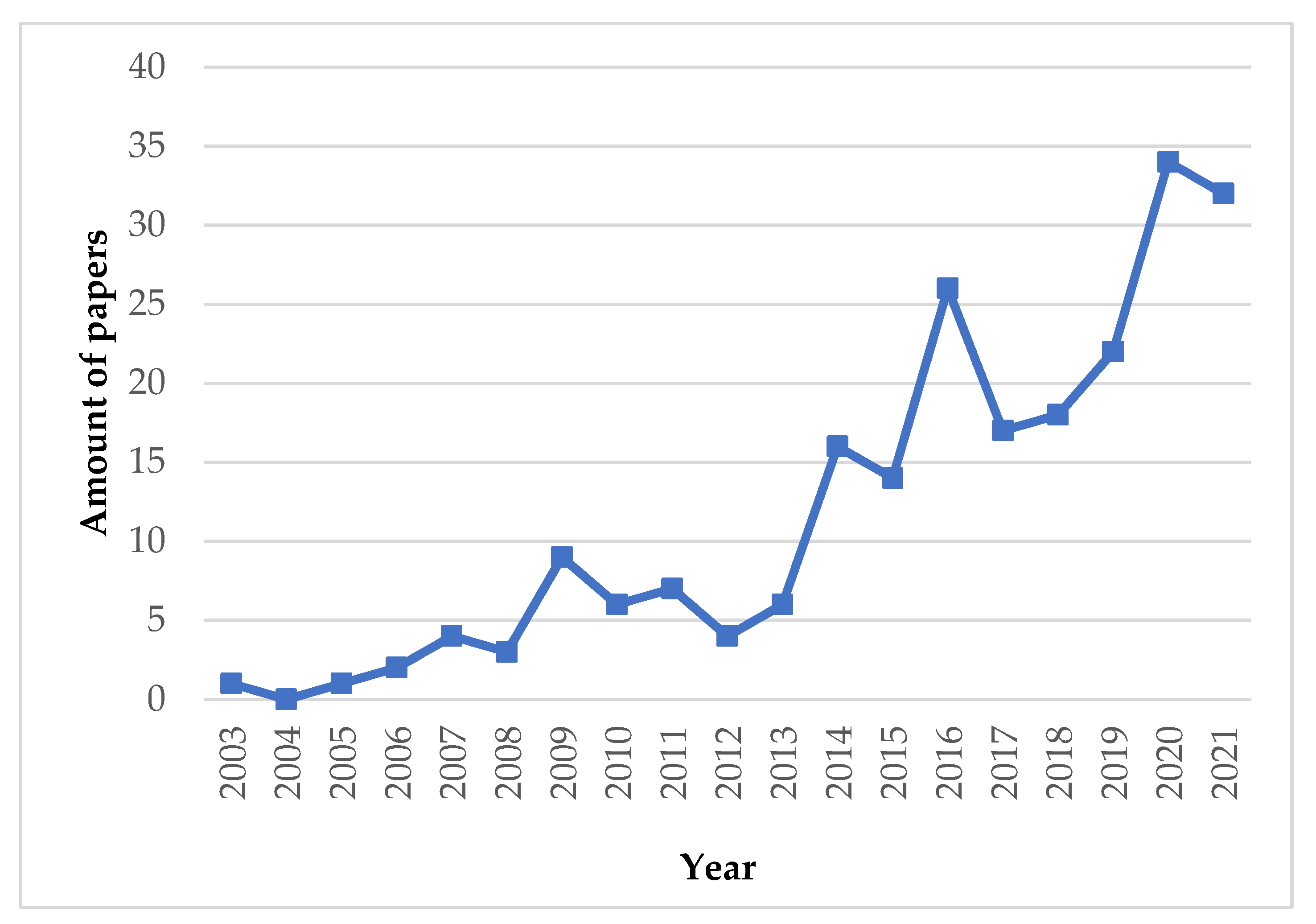 Applsci 12 02008 g005