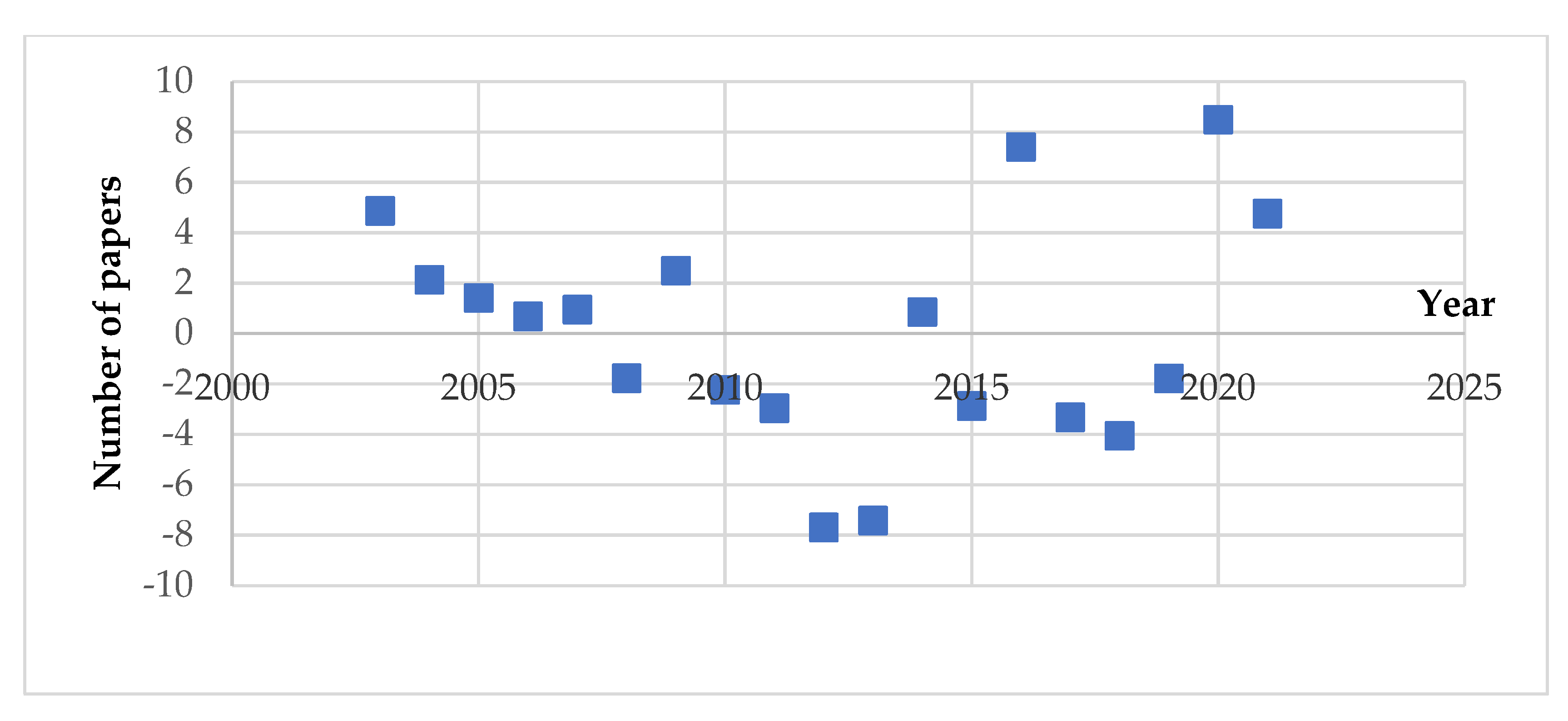 Applsci 12 02008 g006