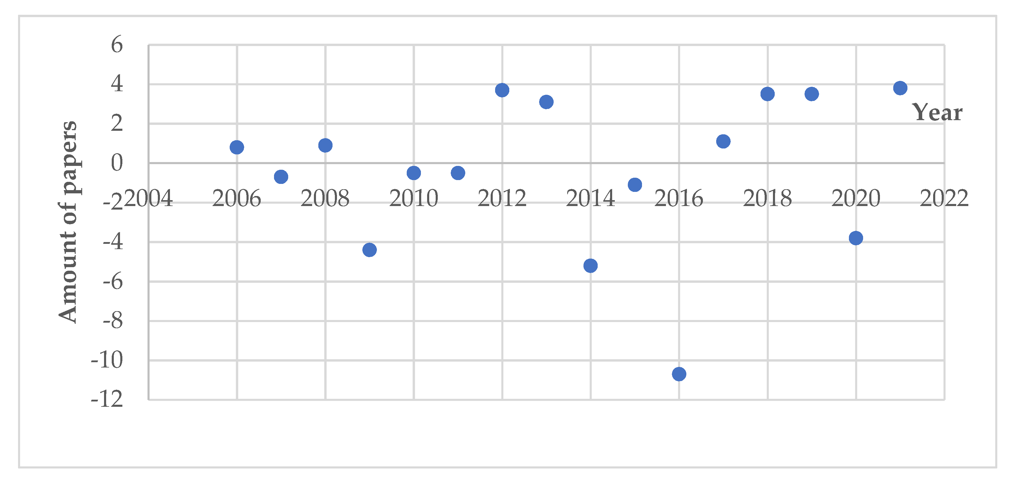 Applsci 12 02008 g008