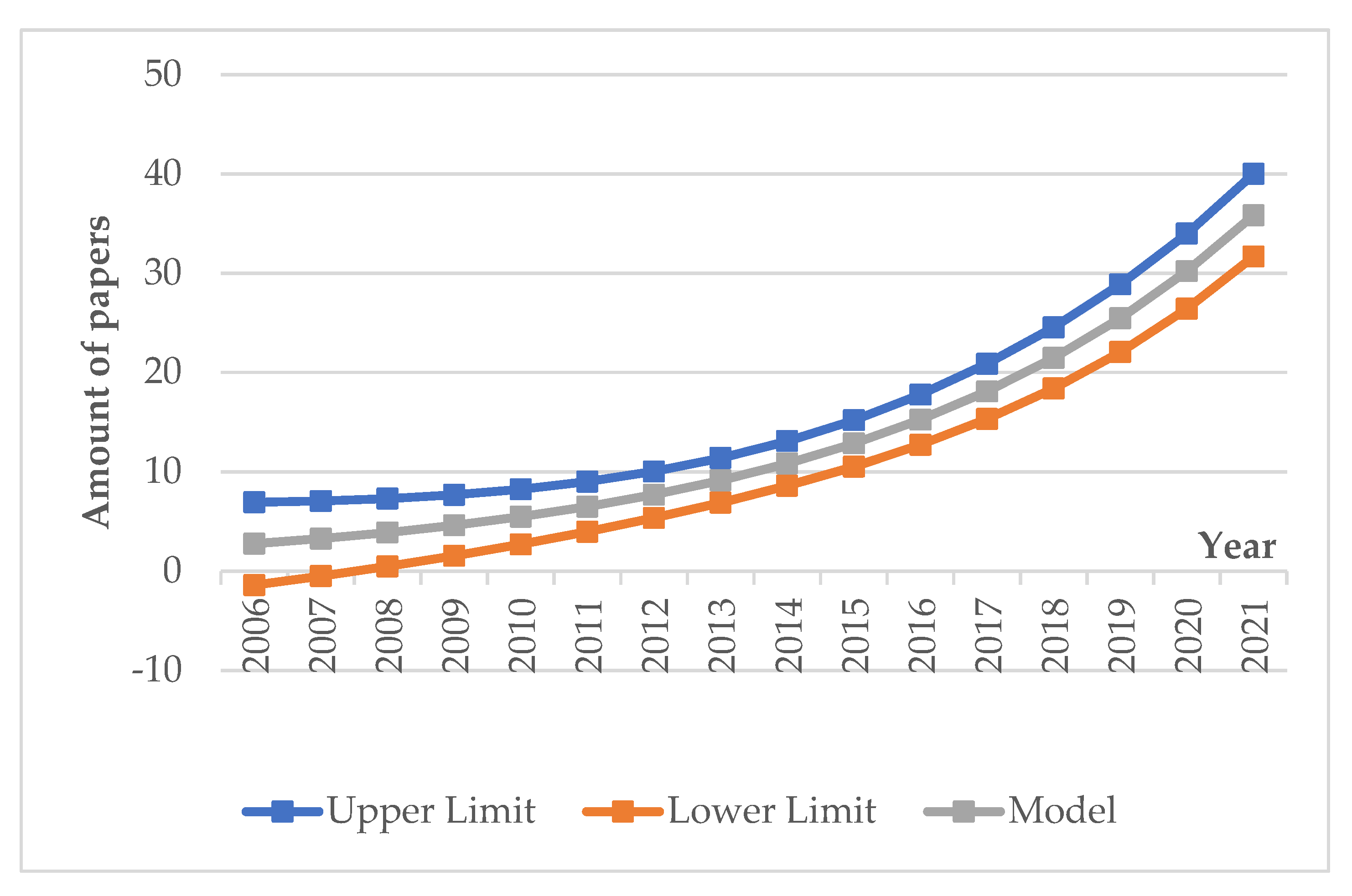 Applsci 12 02008 g010