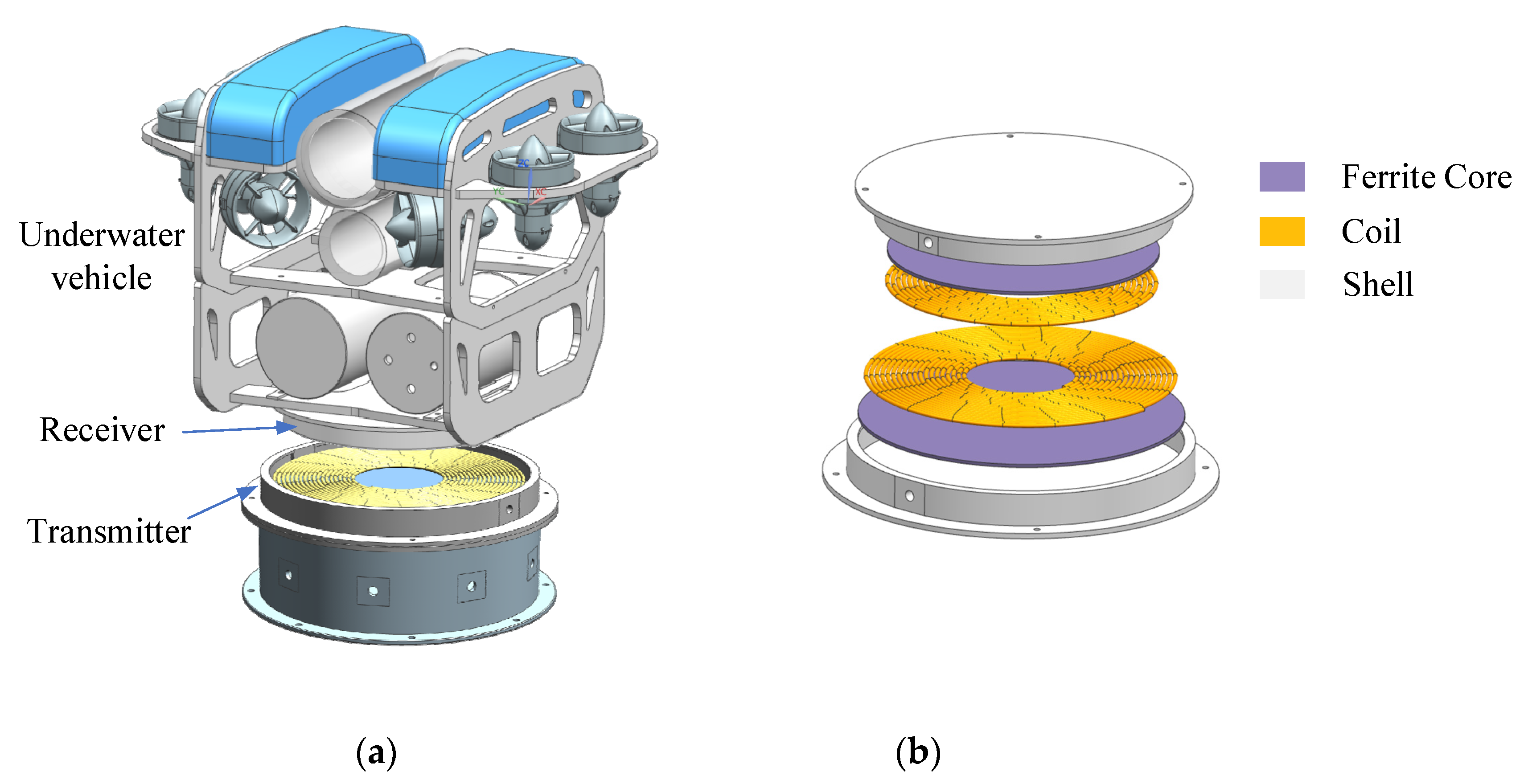 Applied Sciences | Free Full-Text | Analysis and Optimal Design of a WPT  Coupler for Underwater Vehicles Using Non-Dominated Sorting Genetic  Algorithm | HTML