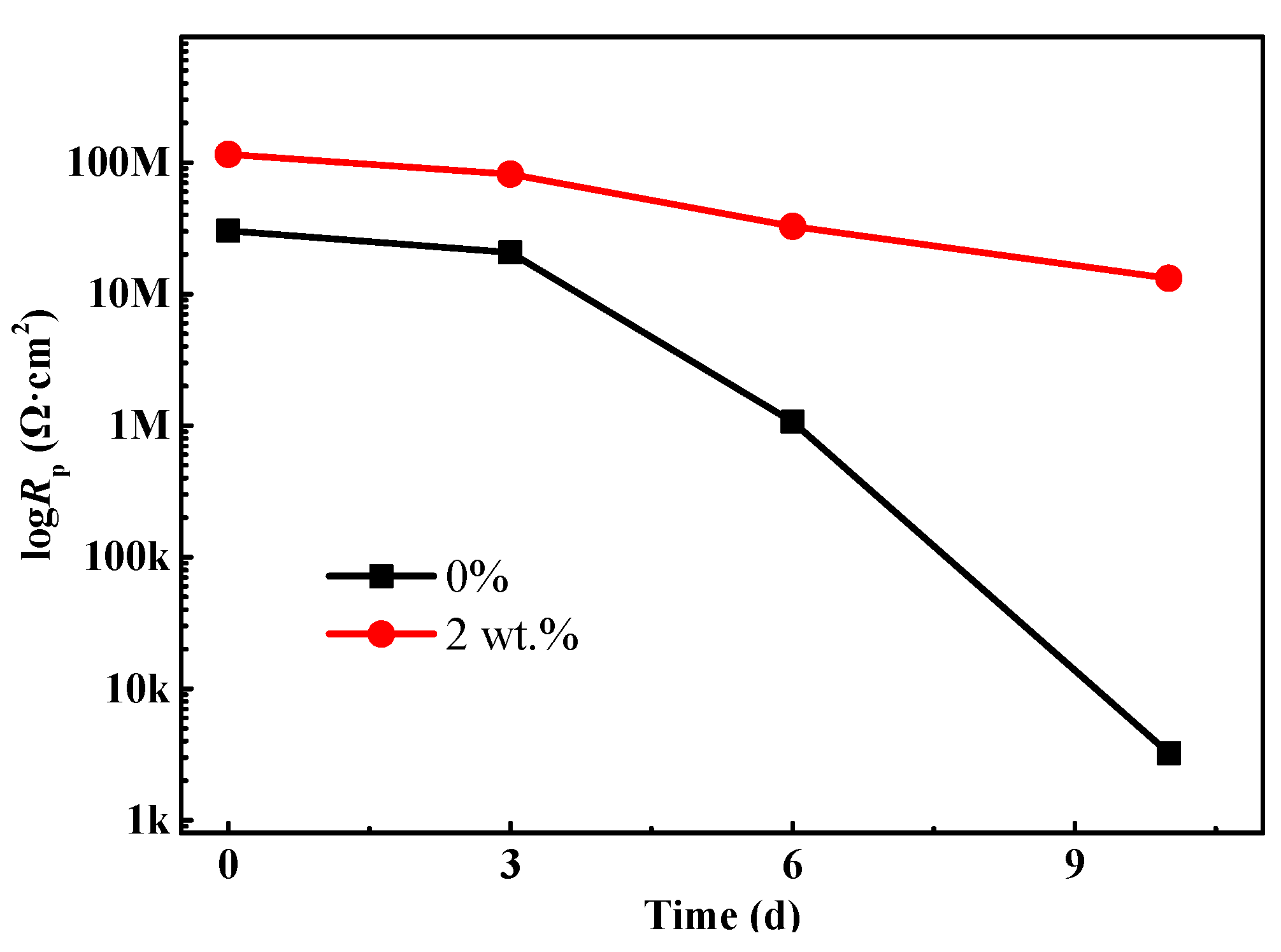 Applsci 12 02021 g007