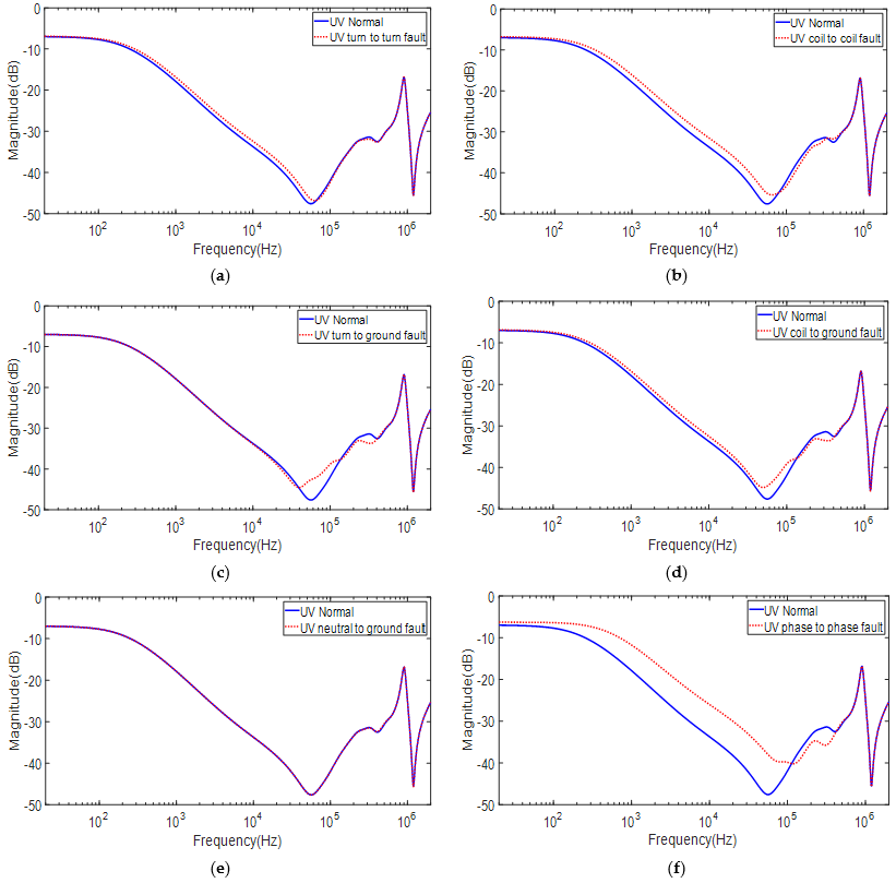 Applsci 12 02046 g006