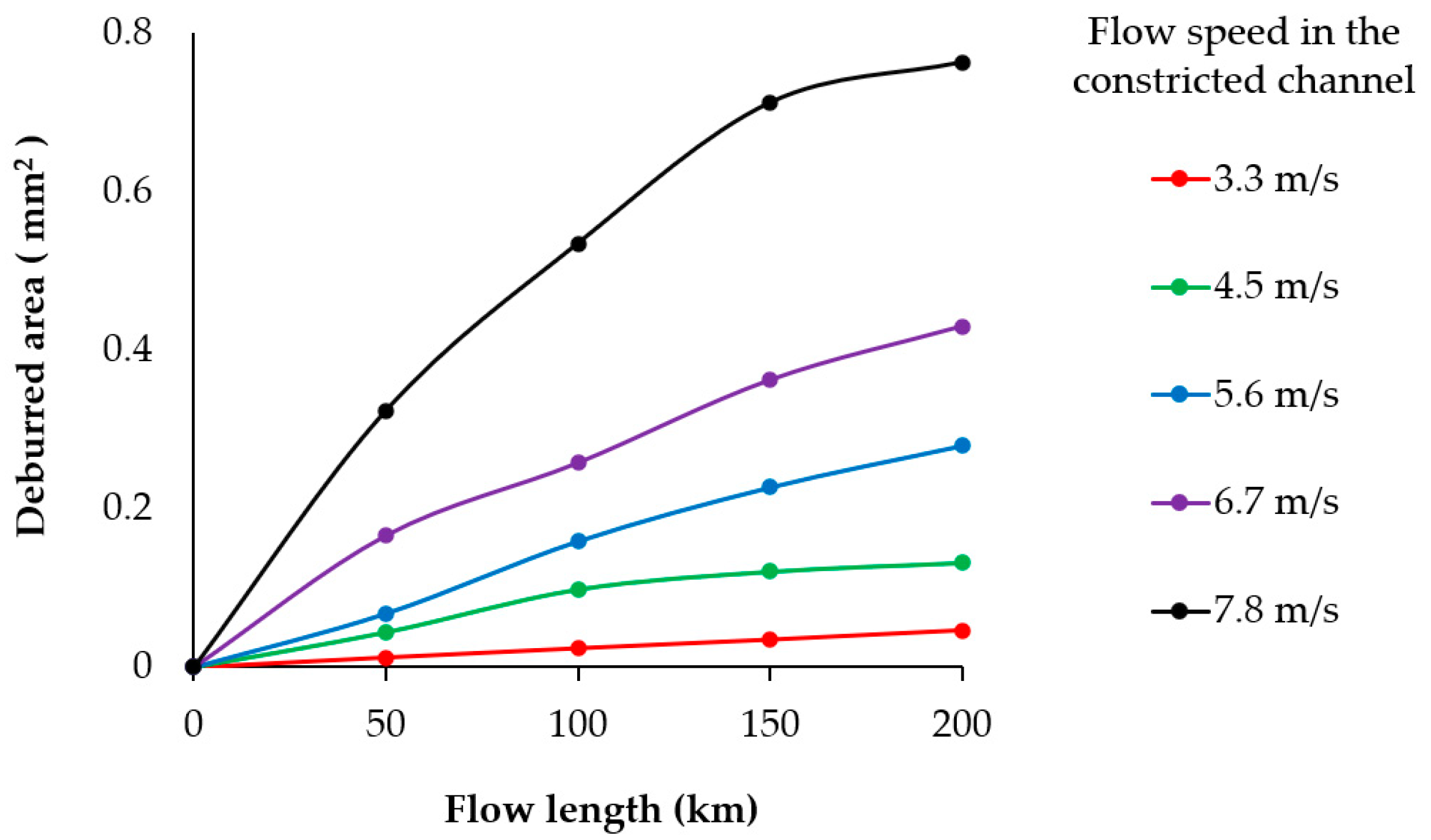 Applsci 12 02048 g008