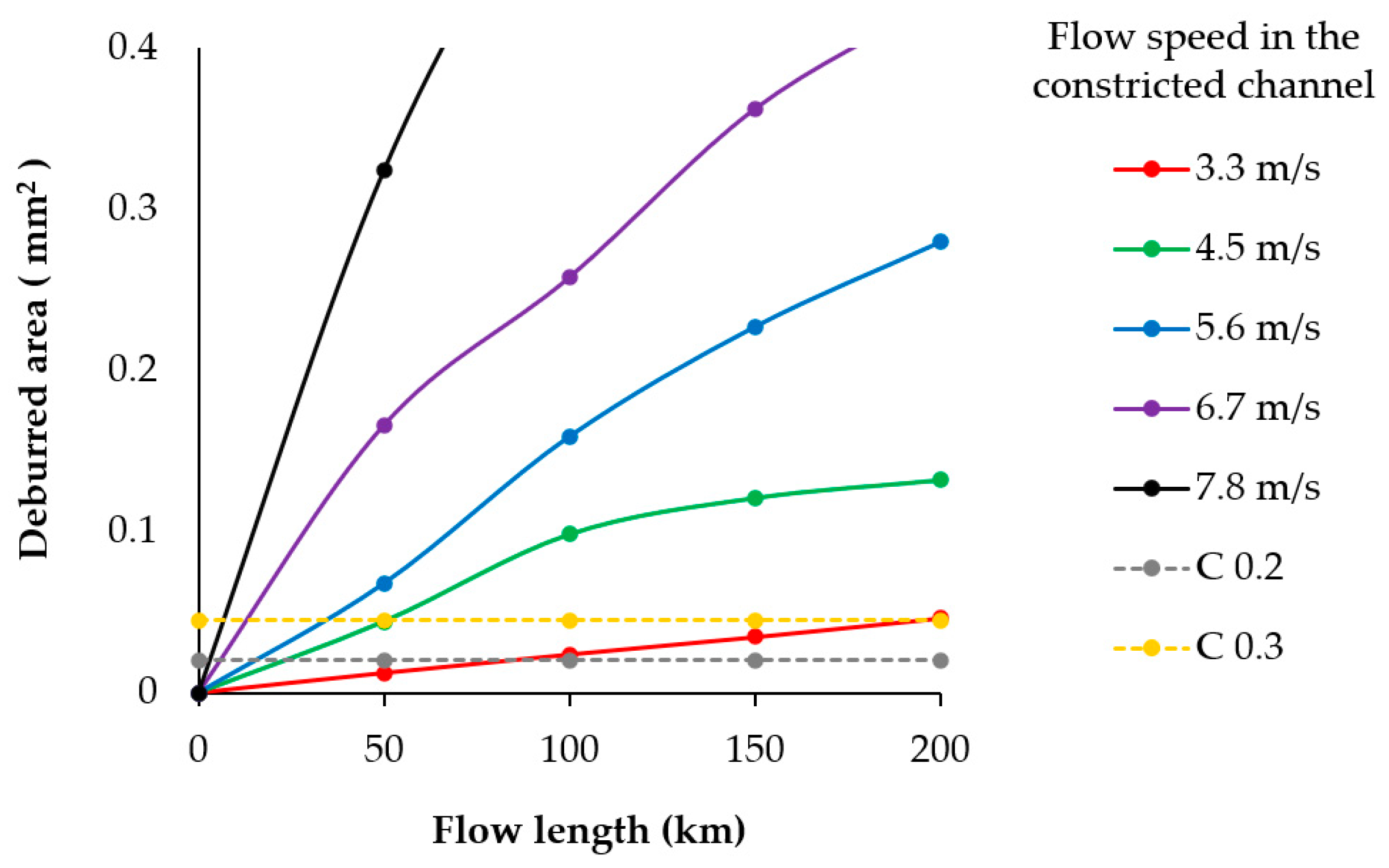 Applsci 12 02048 g009