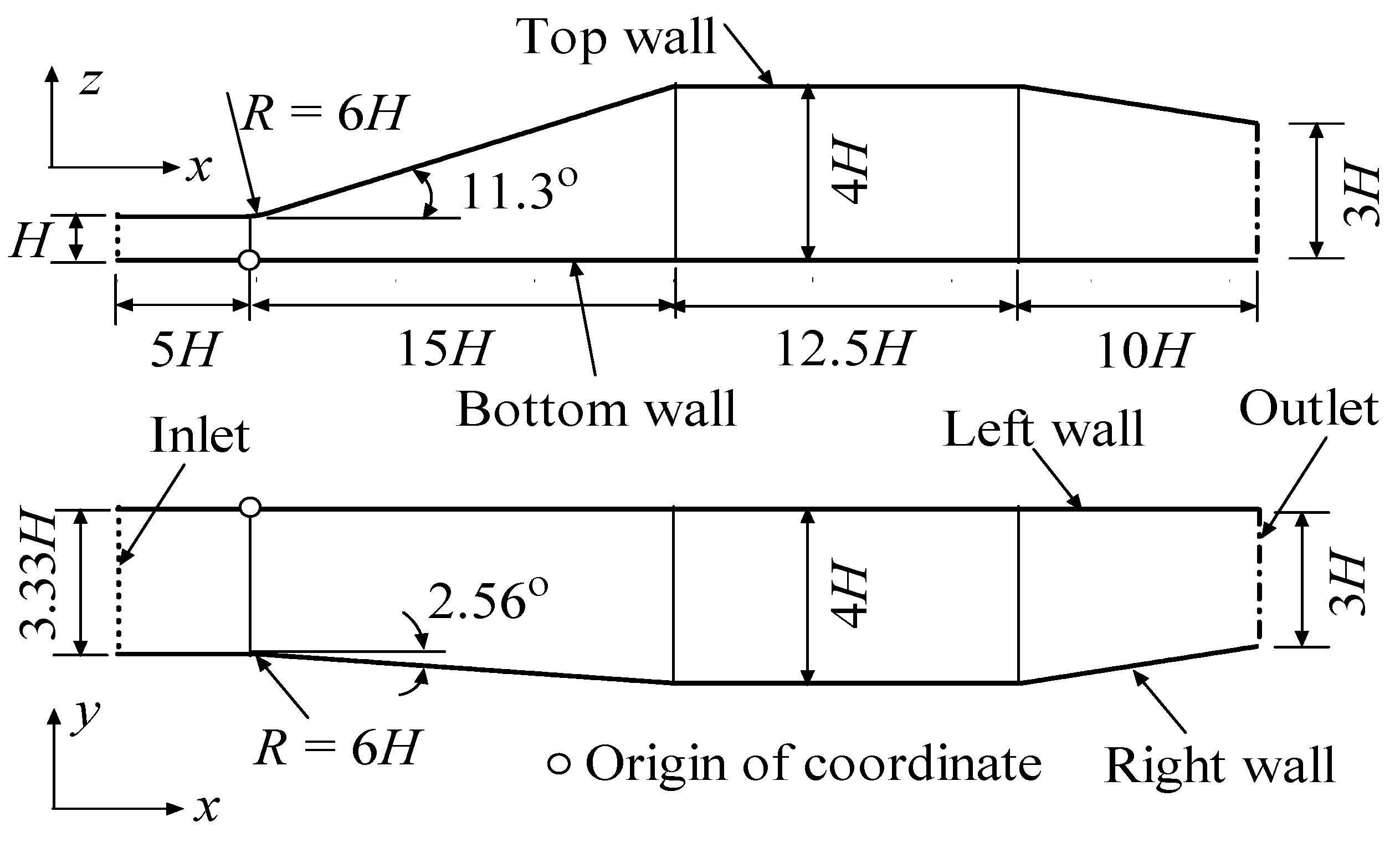 Applsci 12 02058 g001 Applsci 12 02058 g001