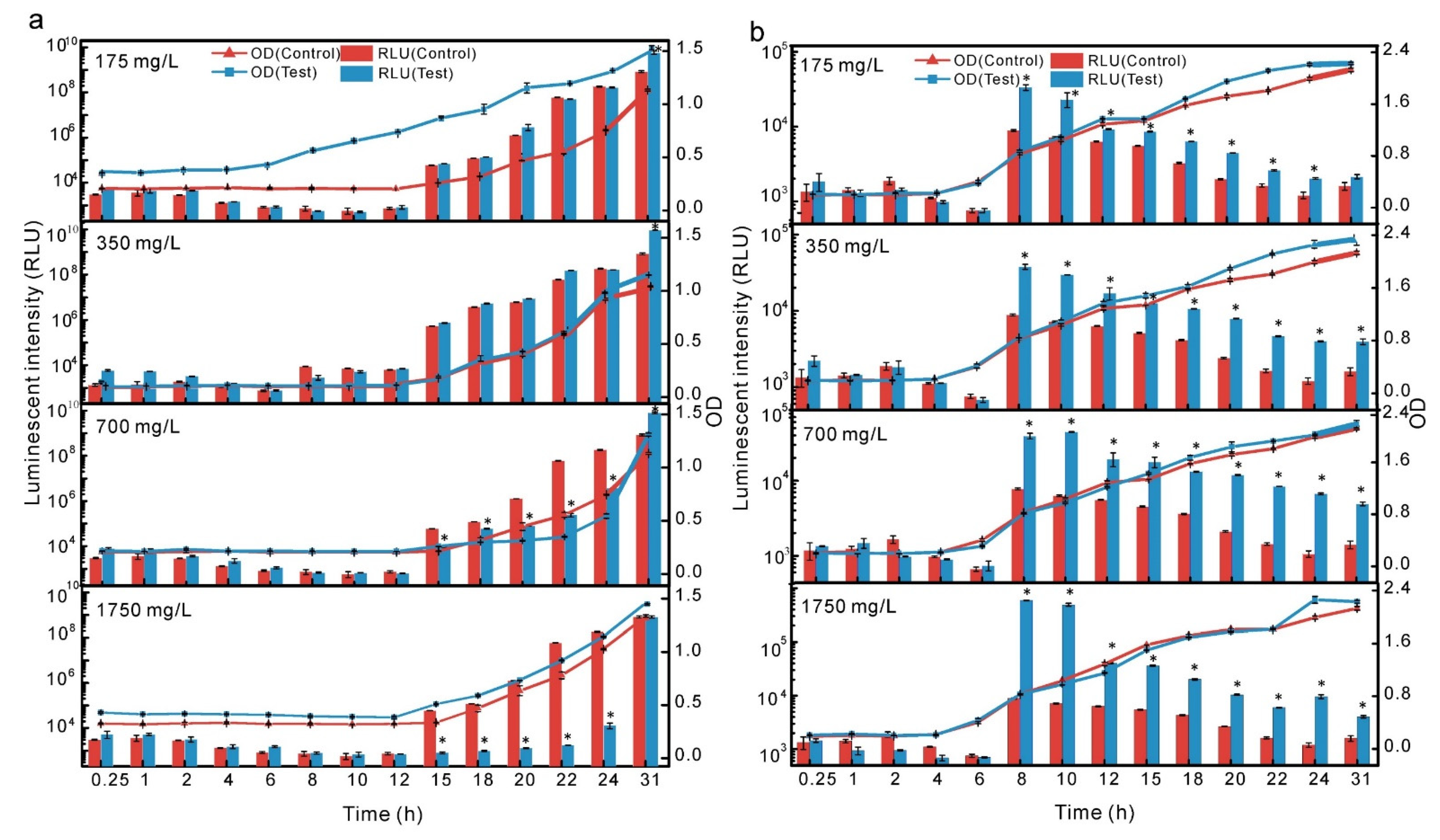 Applsci 12 02066 g003