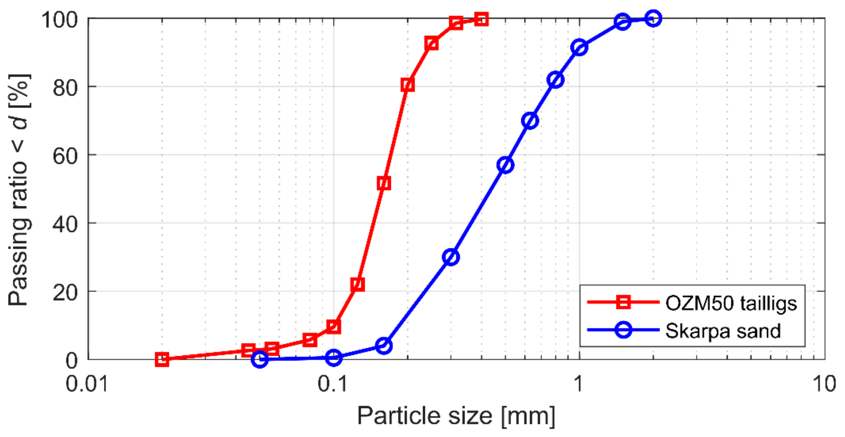 Applsci 12 02076 g005