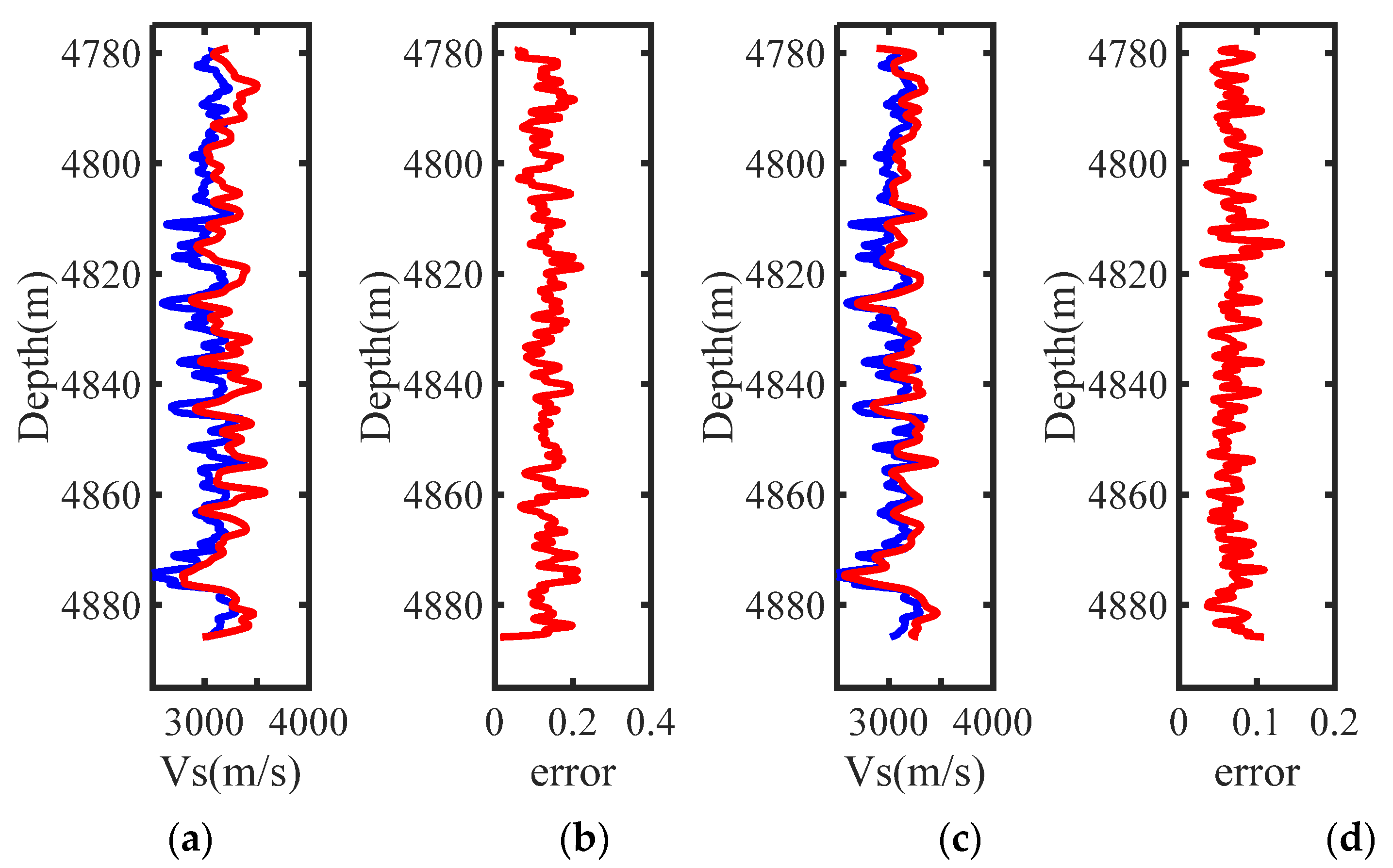 Applsci 12 02078 g009