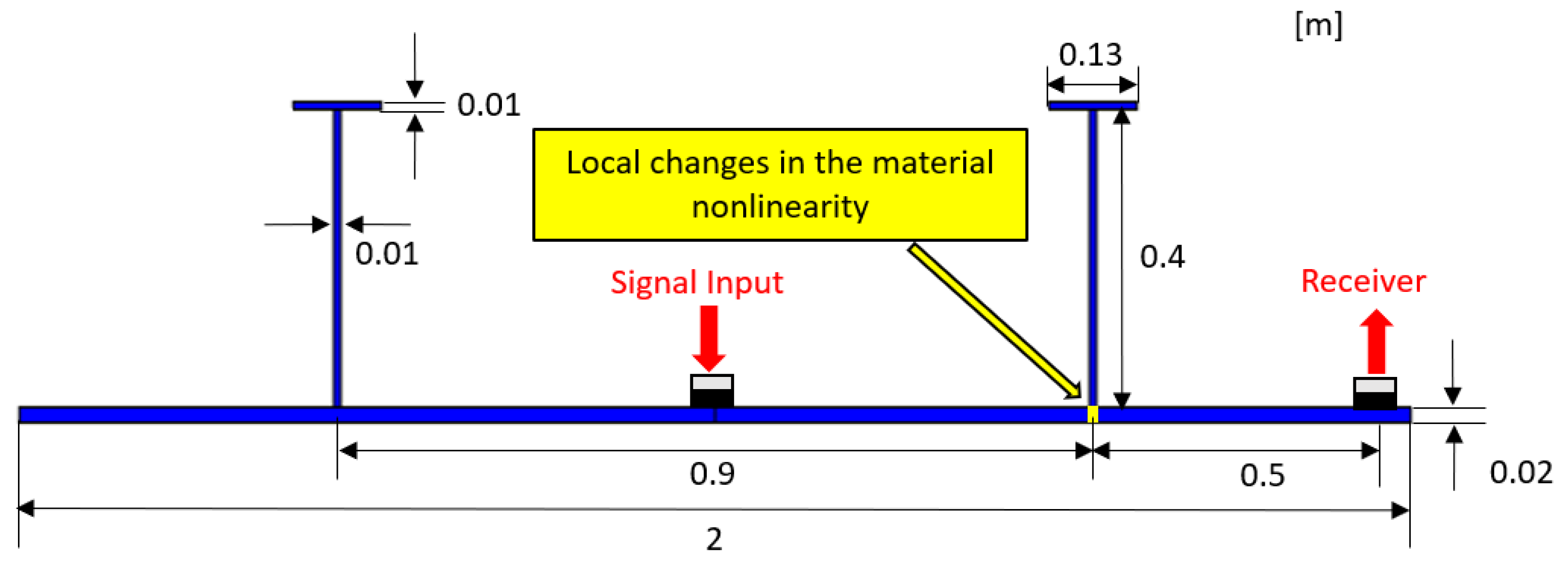 Applsci 12 02082 g002