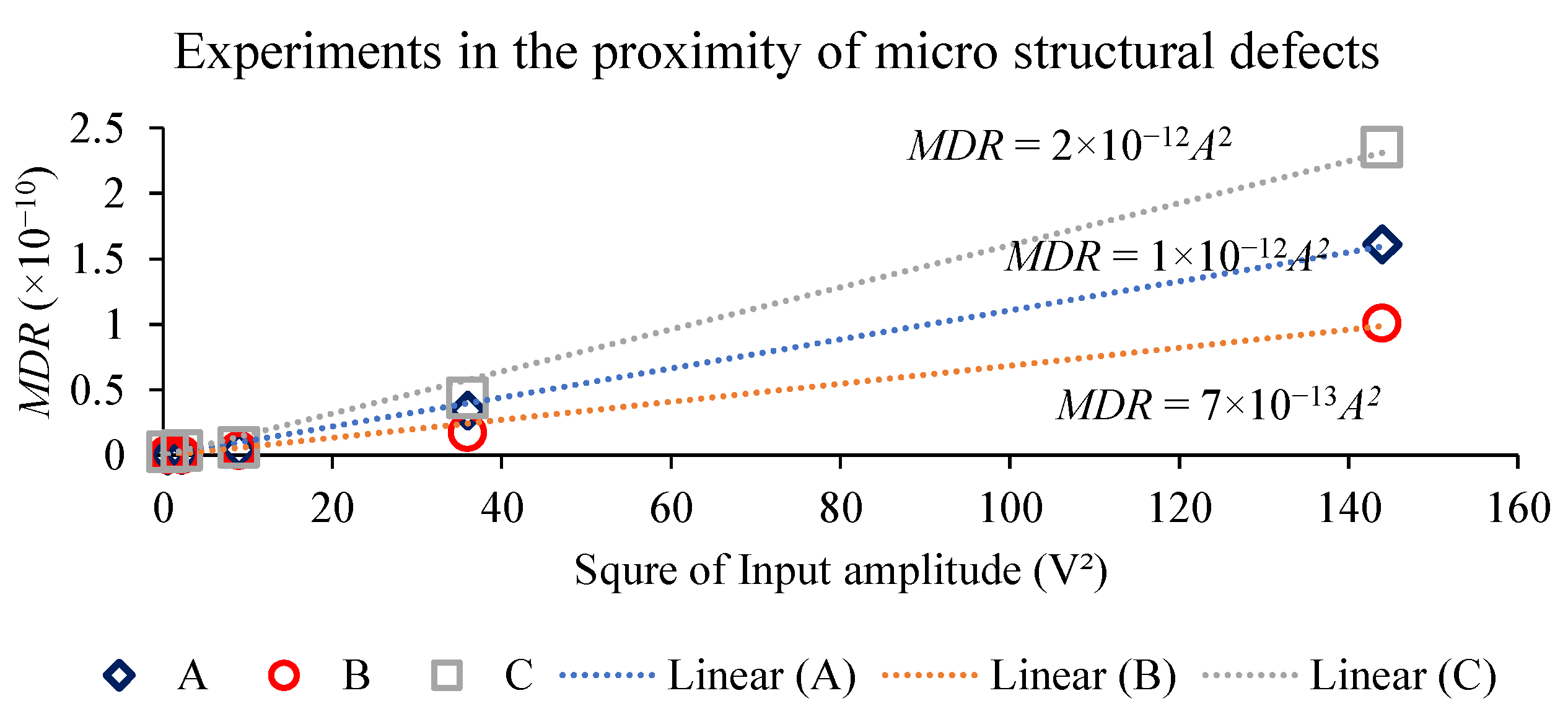 Applsci 12 02082 g009