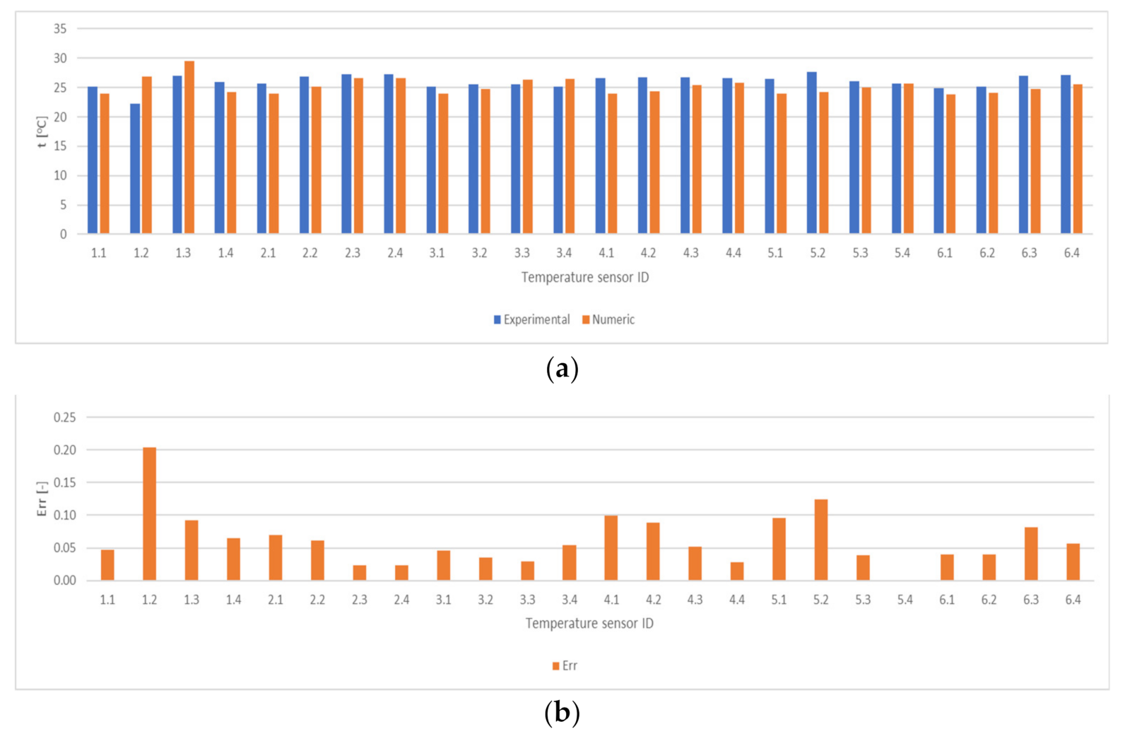 Applsci 12 02088 g015