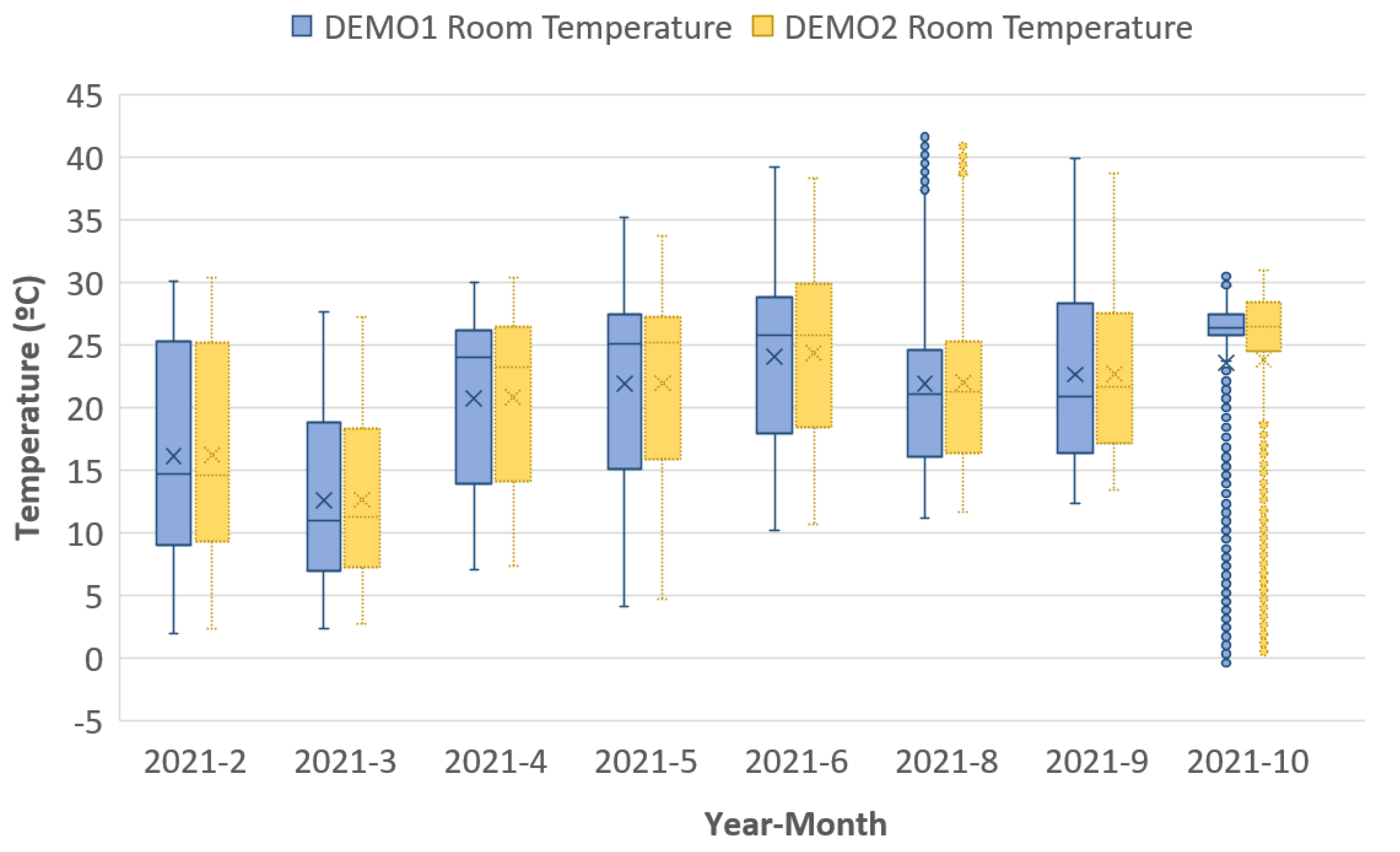 Applsci 12 02091 g007