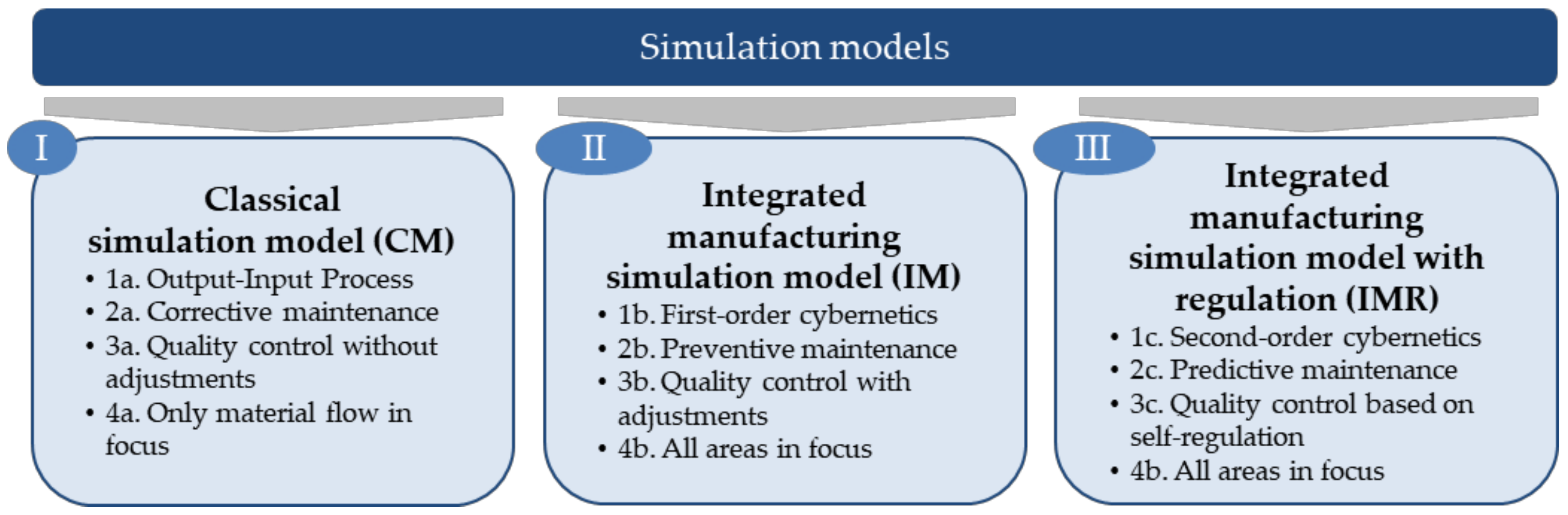 Applsci 12 02095 g006