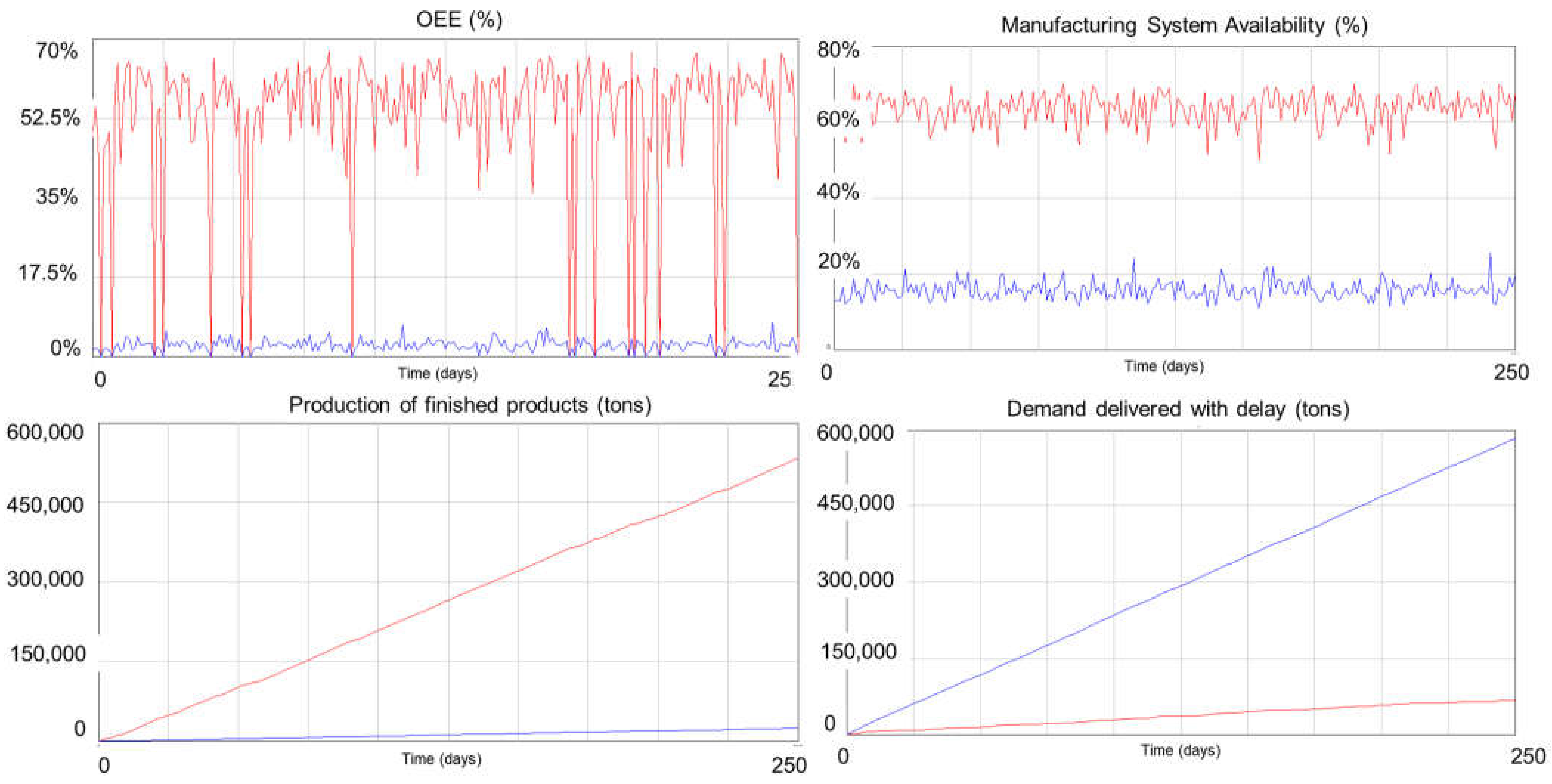 Applsci 12 02095 g007