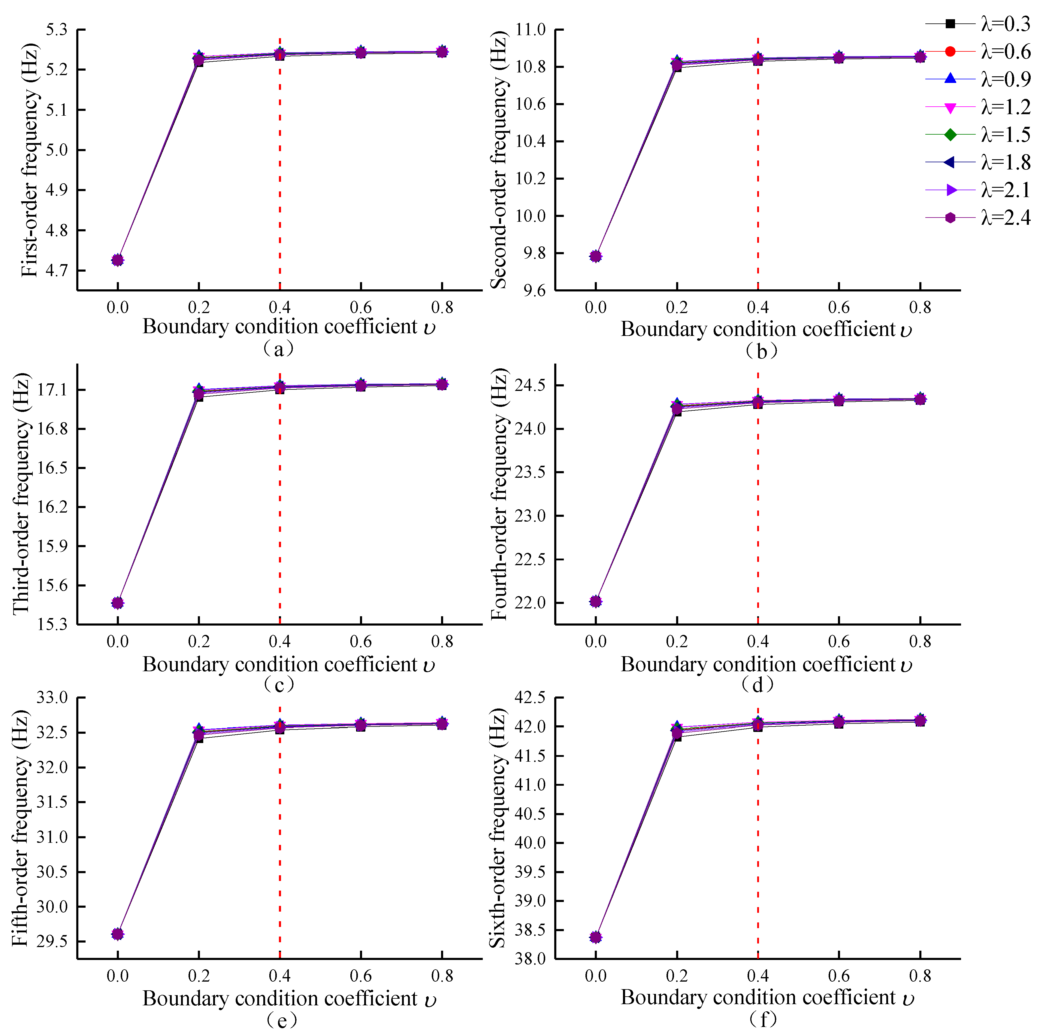 Applsci 12 02100 g004