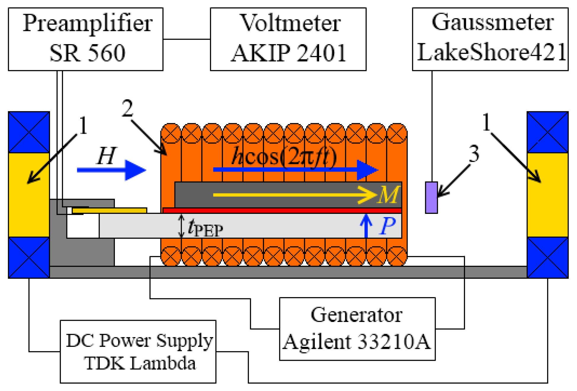 Applsci 12 02102 g002