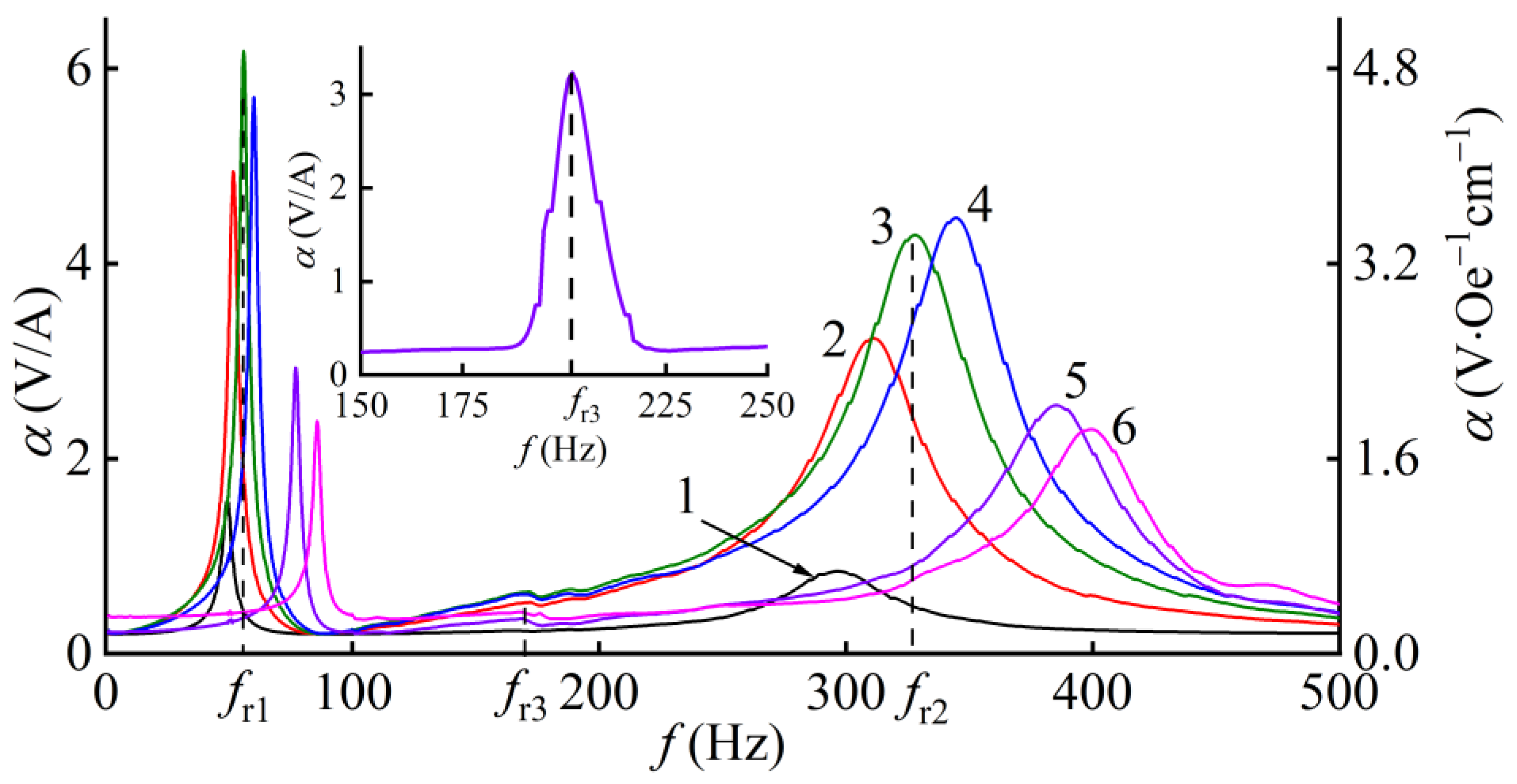 Applsci 12 02102 g003