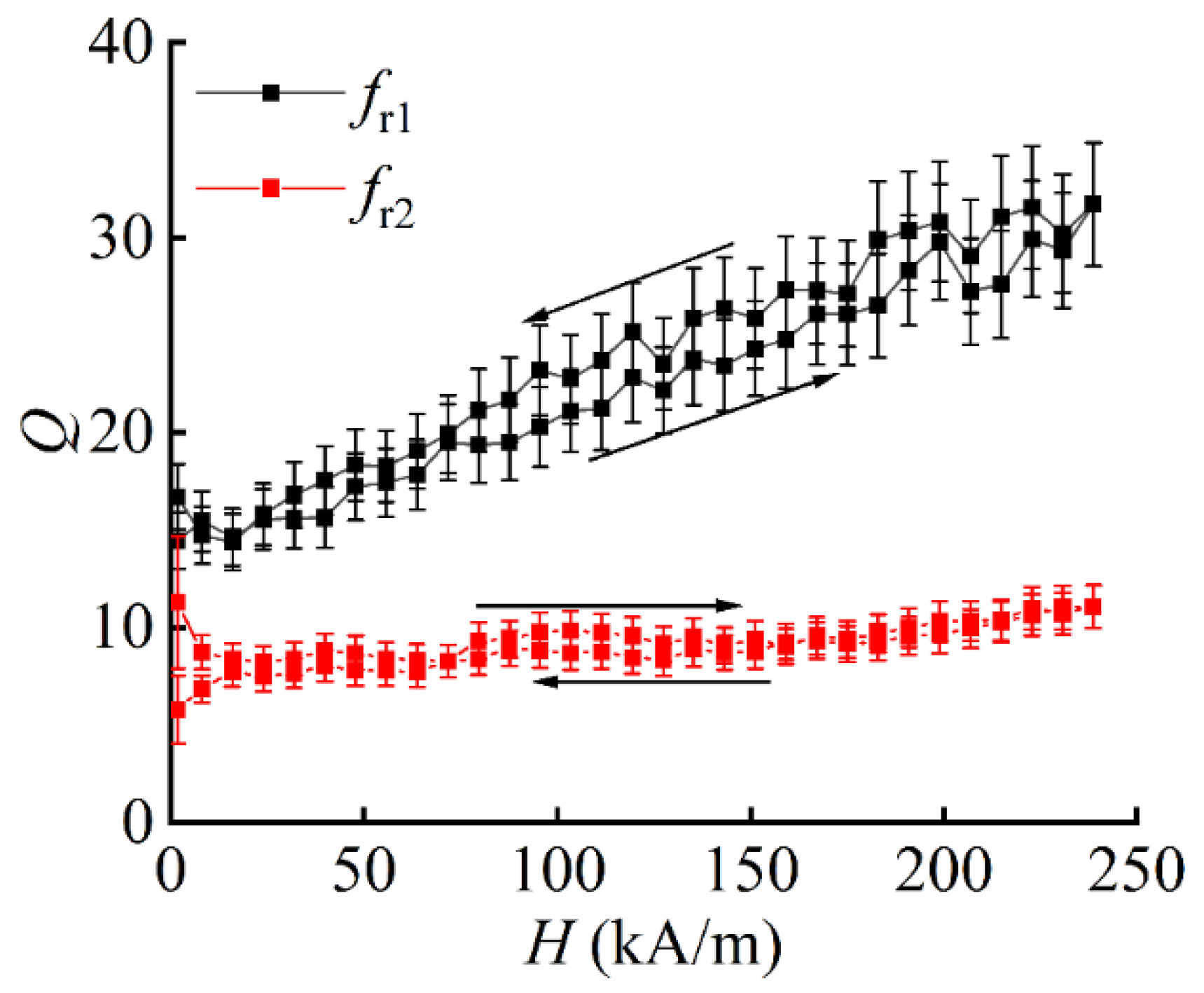 Applsci 12 02102 g004
