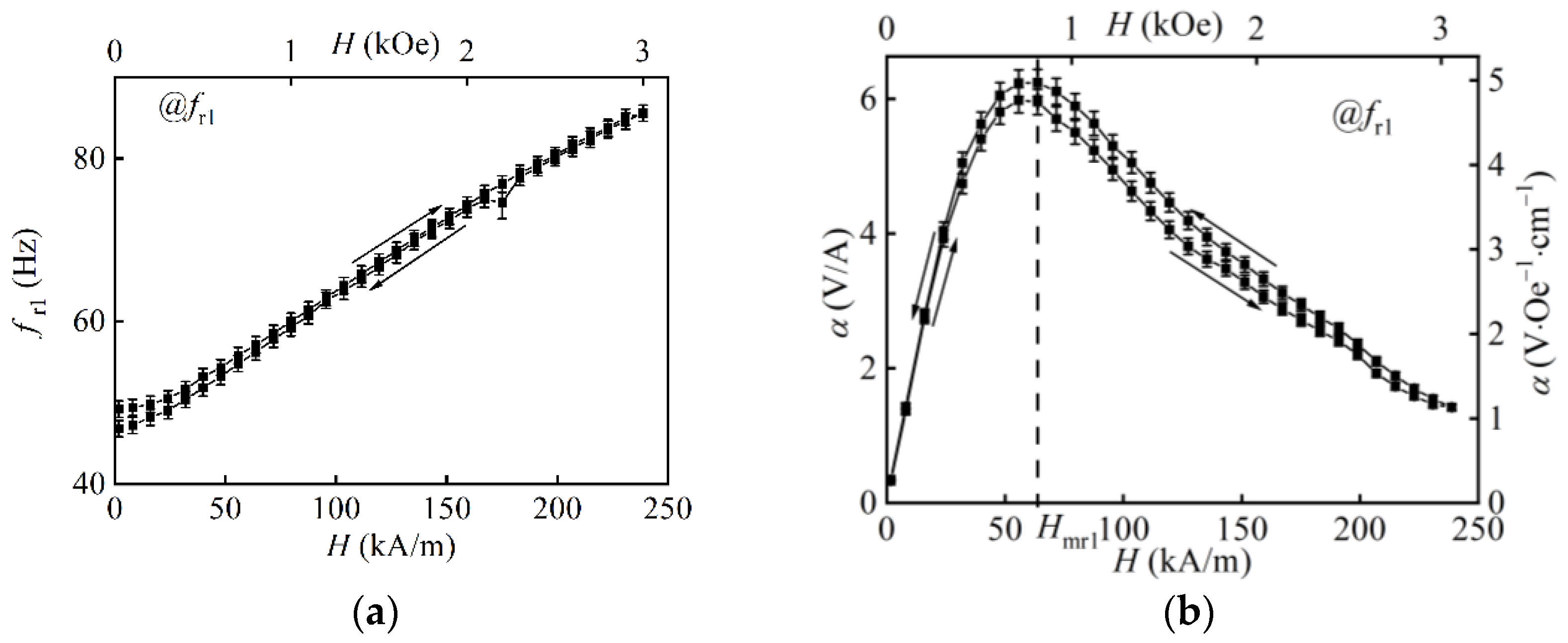 Applsci 12 02102 g006